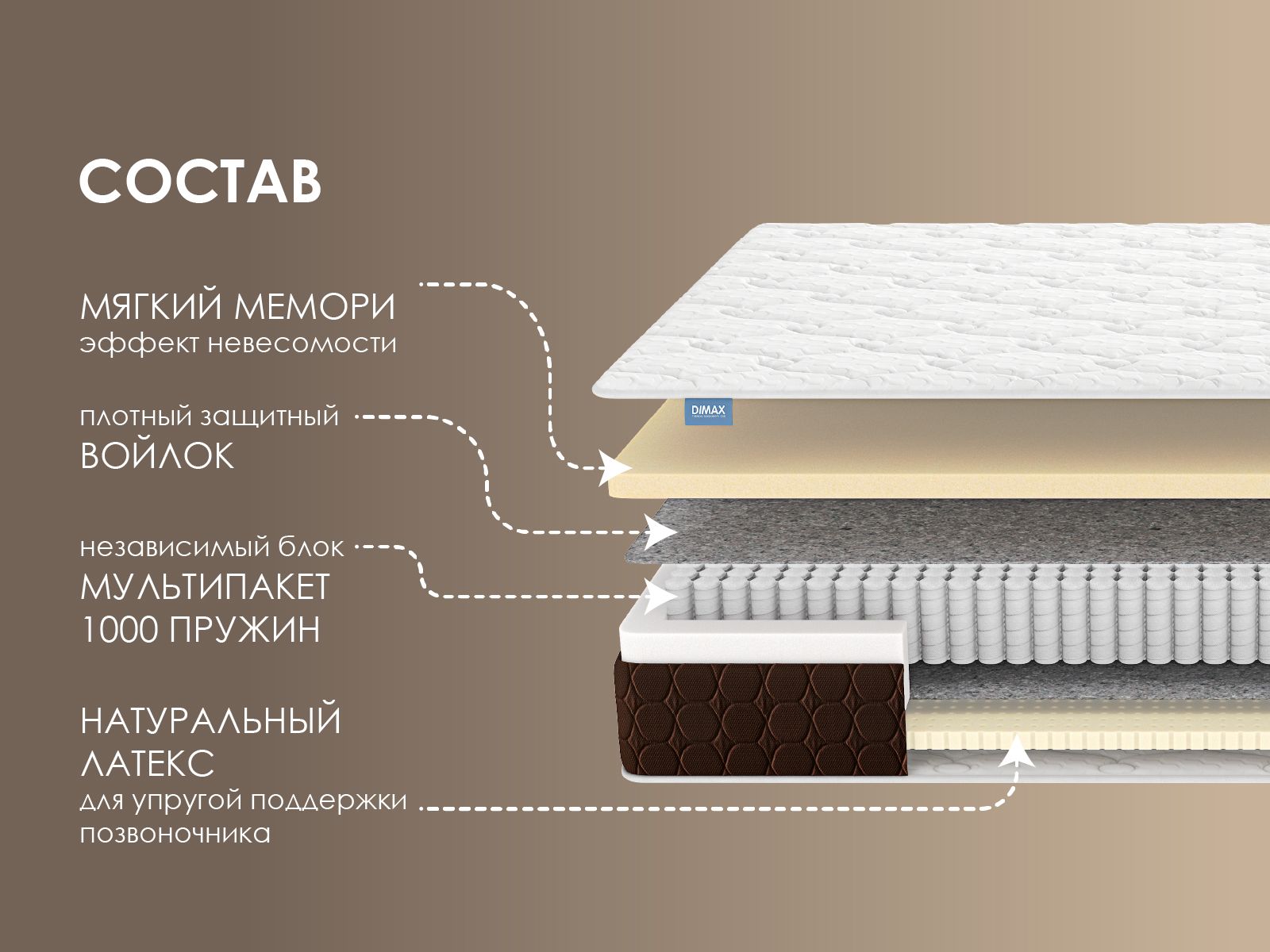 картинка Матрас Димакс Мега Мемо софт от магазина Одежда+