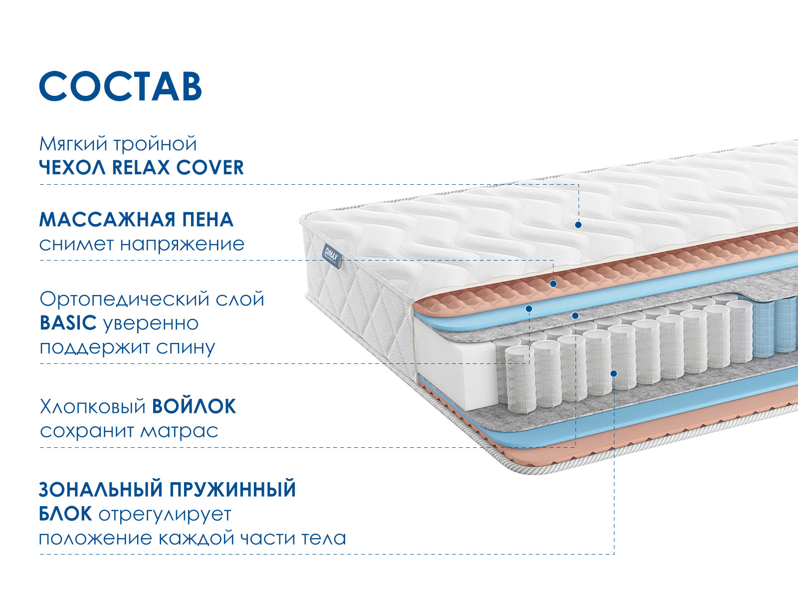 картинка Матрас Димакс Relmas Foam 3Zone от магазина Одежда+