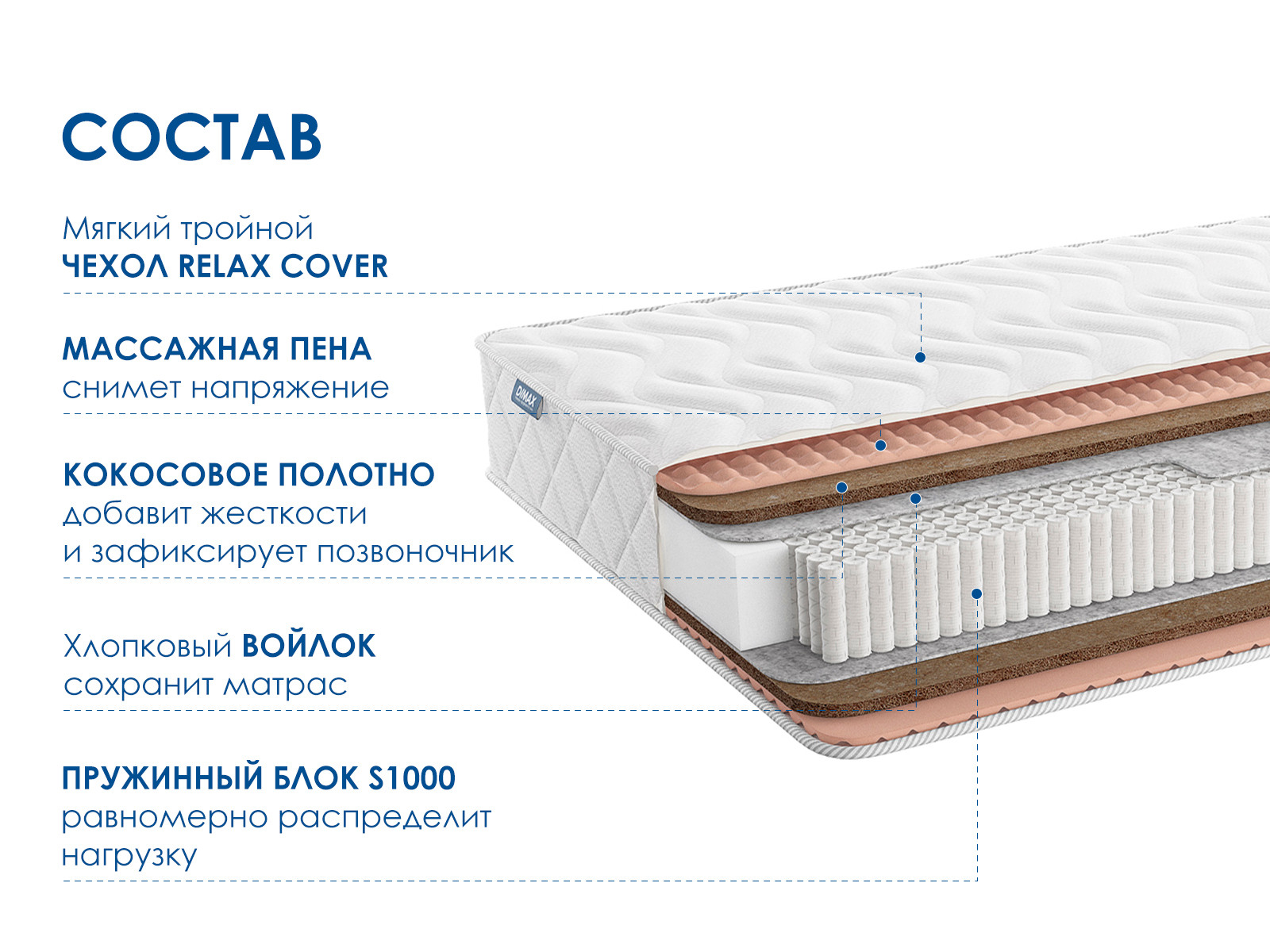 картинка Матрас Димакс Relmas Twin Cocos S1000 от магазина Одежда+