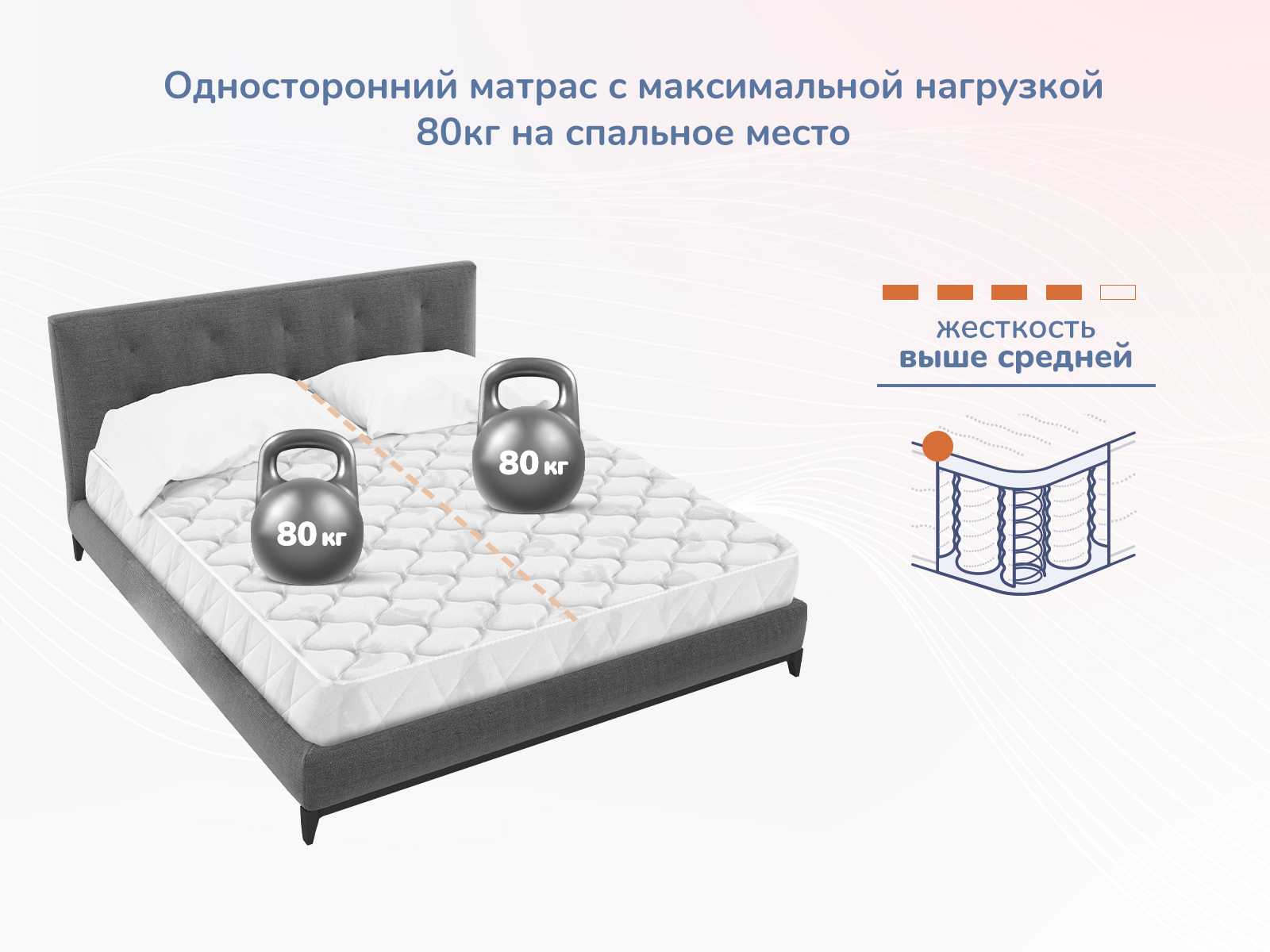 картинка Матрас Димакс Оптима О-Премиум 2 от магазина Одежда+