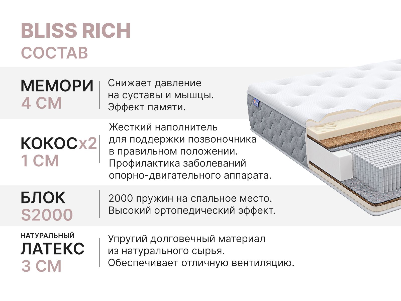 картинка Матрас Димакс Bliss Rich от магазина Одежда+