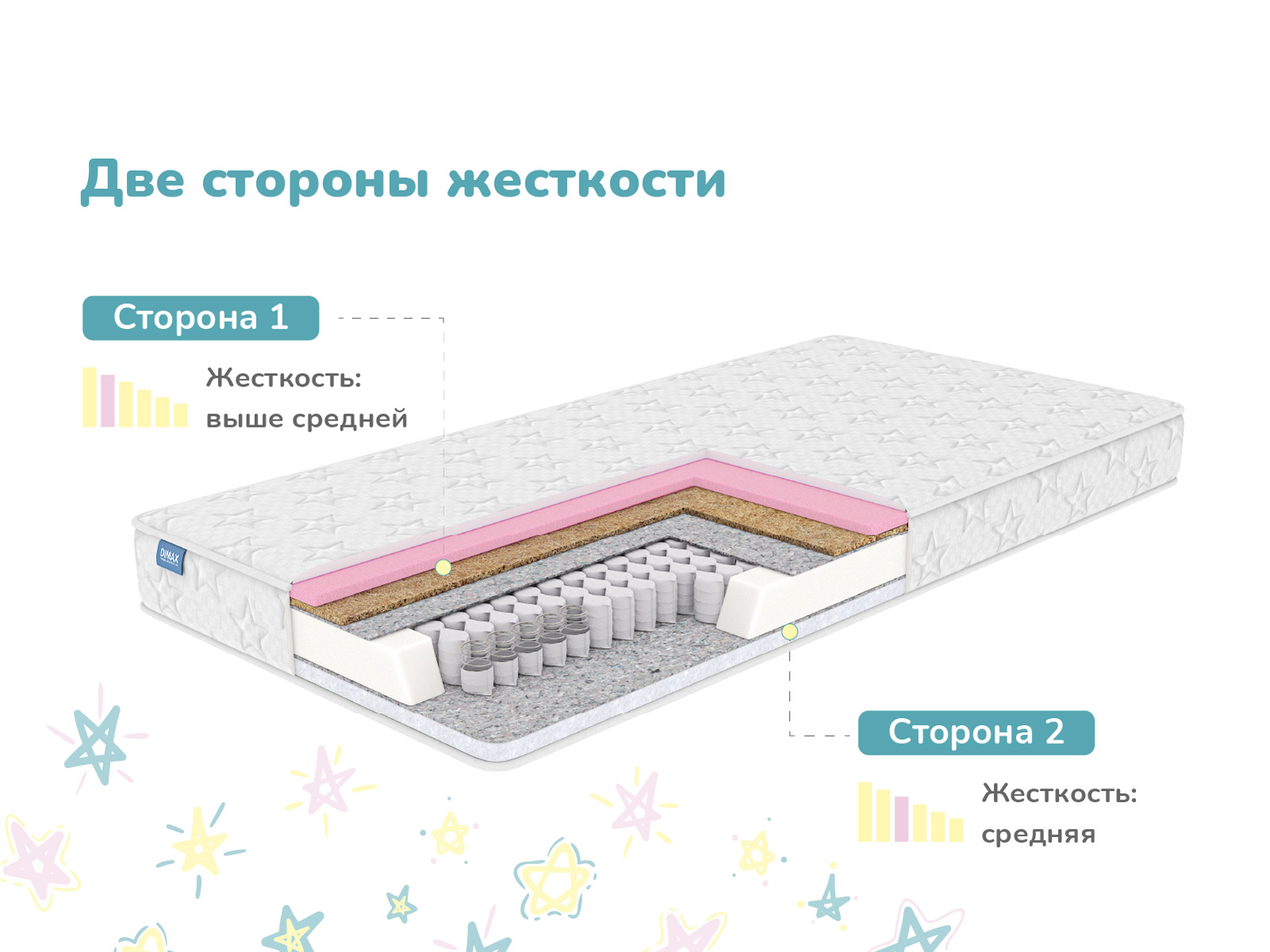 картинка Матрас Димакс Звезда от магазина Одежда+