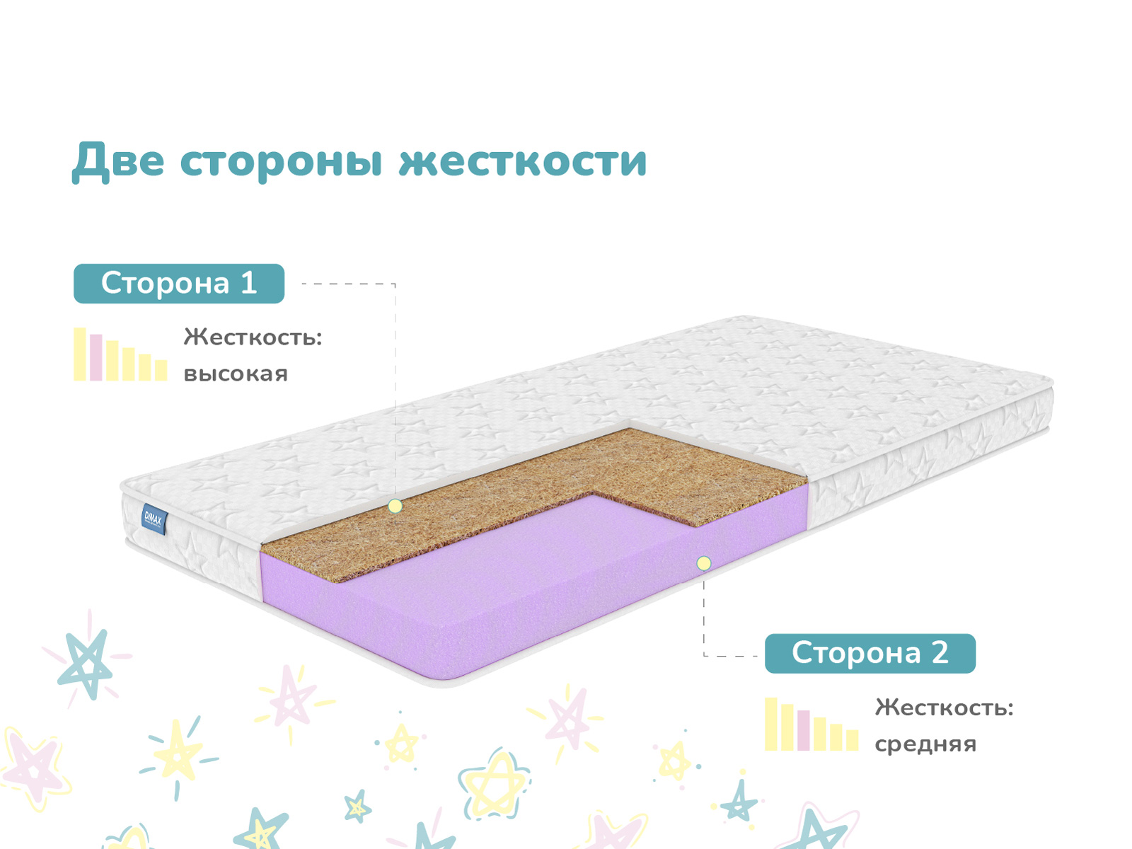 картинка Матрас Димакс Космос от магазина Одежда+