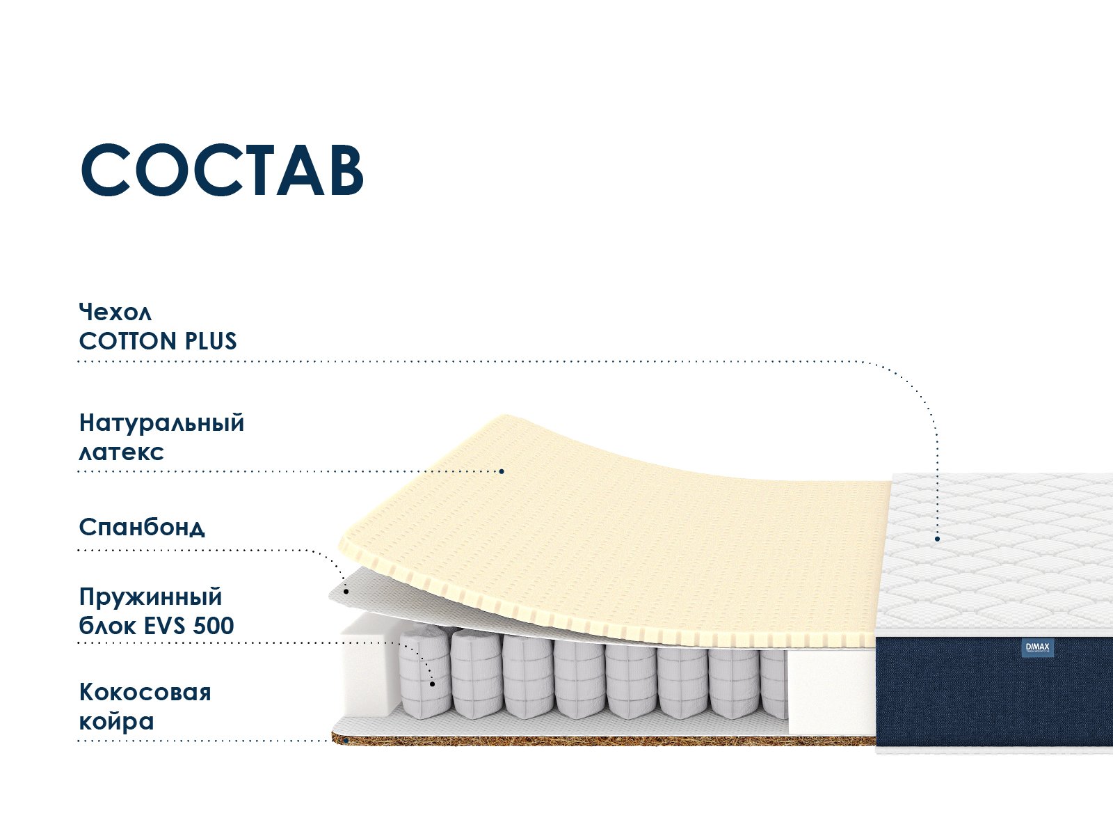 картинка Матрас Димакс Практик Софт хард 500 от магазина Одежда+