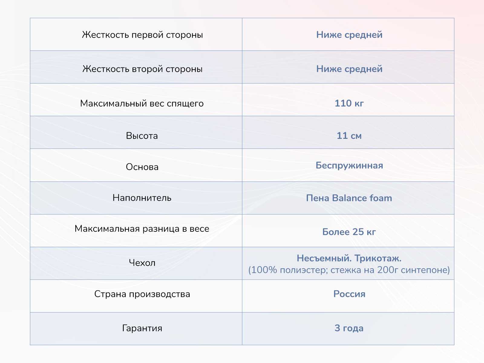 картинка Матрас Димакс Твист Ролл Лайт от магазина Одежда+