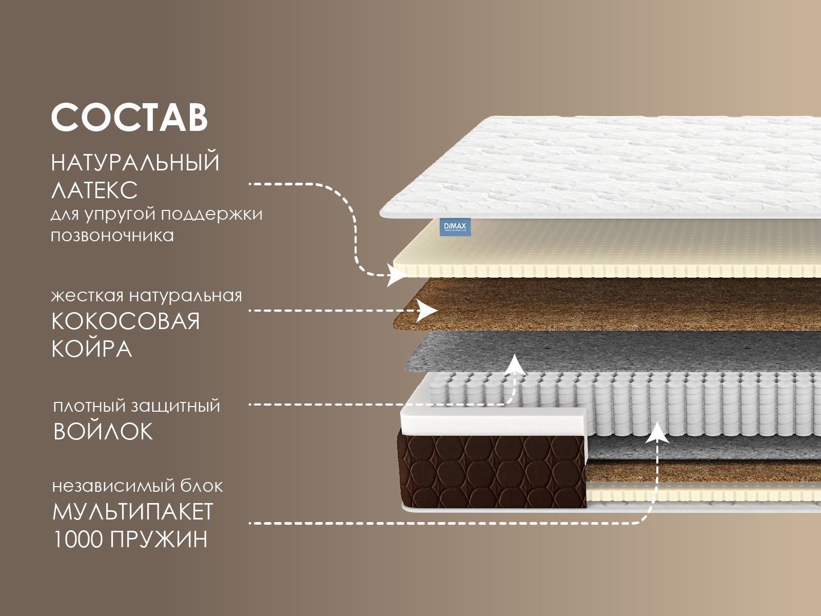 картинка Матрас Димакс Мега Медиум от магазина Одежда+