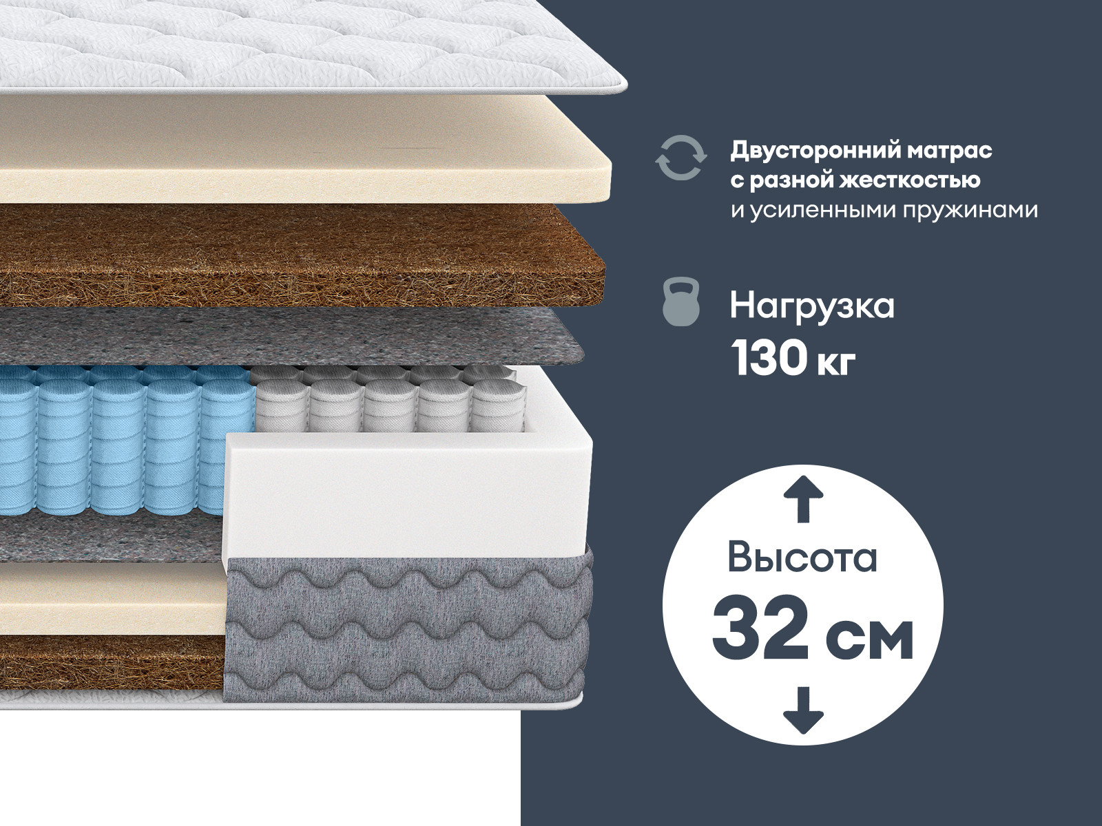 картинка Матрас Димакс Биг Ультимэйт от магазина Одежда+
