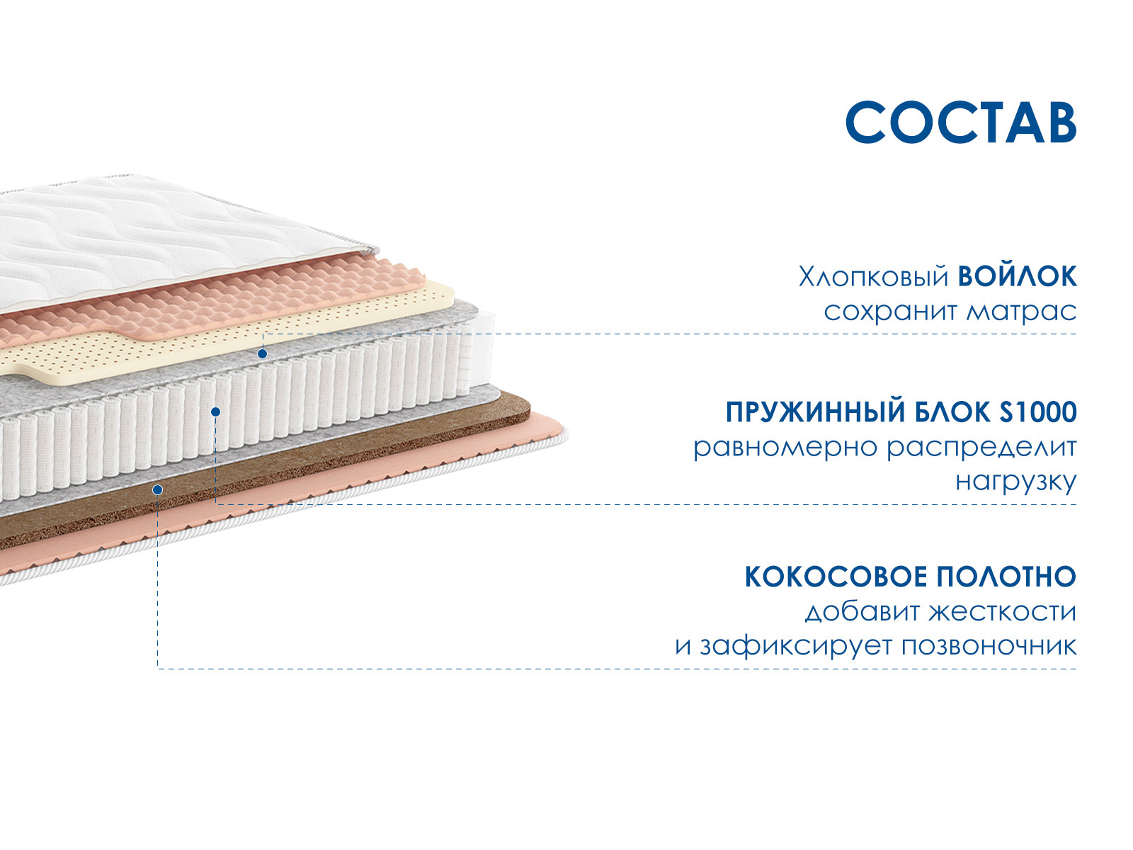 картинка Матрас Димакс Relmas Mix 4 S1000 от магазина Одежда+