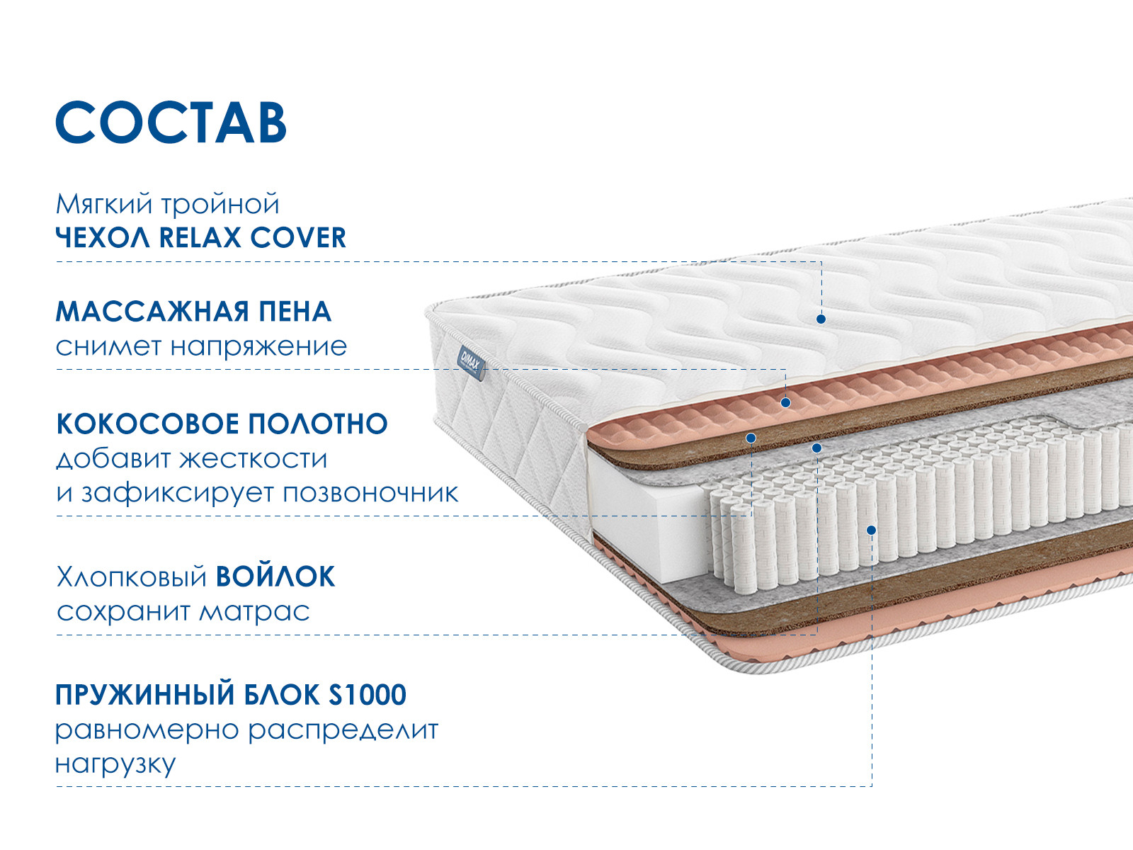 картинка Матрас Димакс Relmas Cocos S1000 от магазина Одежда+