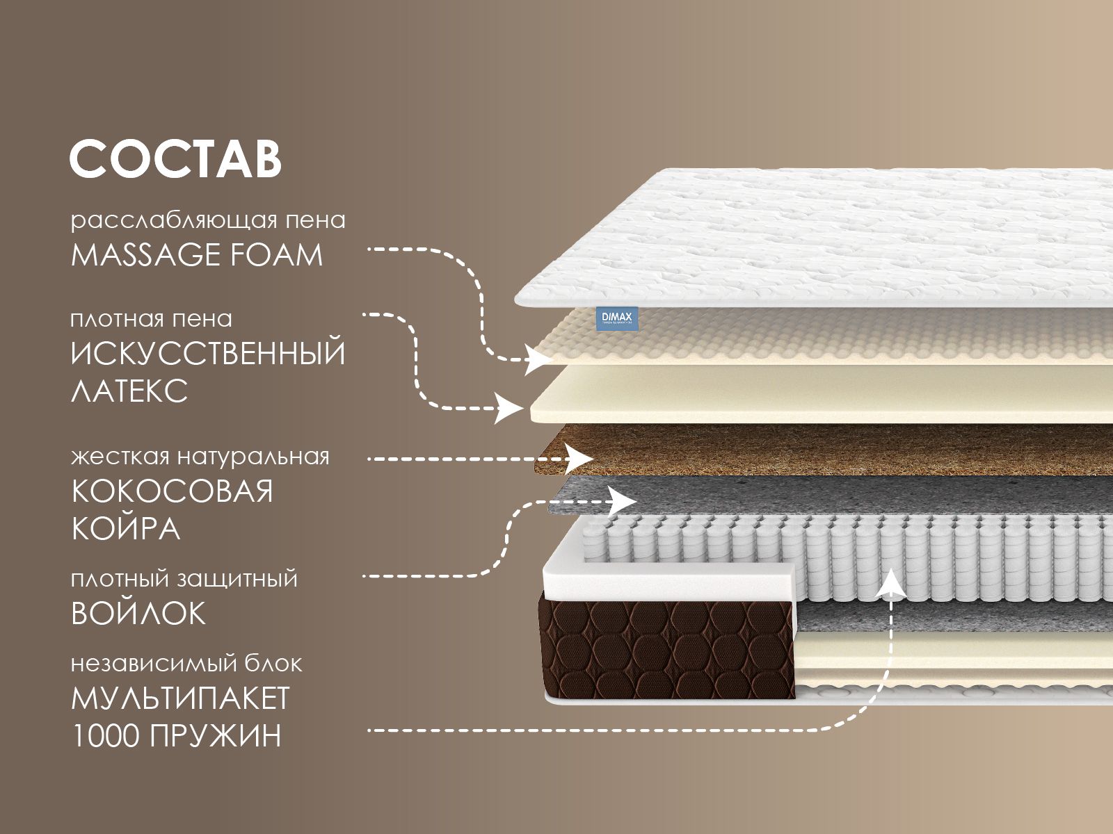 картинка Матрас Димакс Мега Релакс С1000 от магазина Одежда+