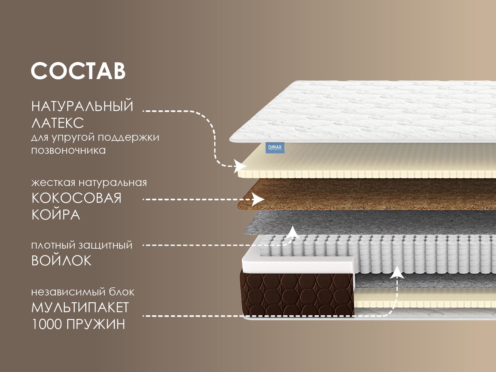 картинка Матрас Димакс Мега Медиум софт от магазина Одежда+