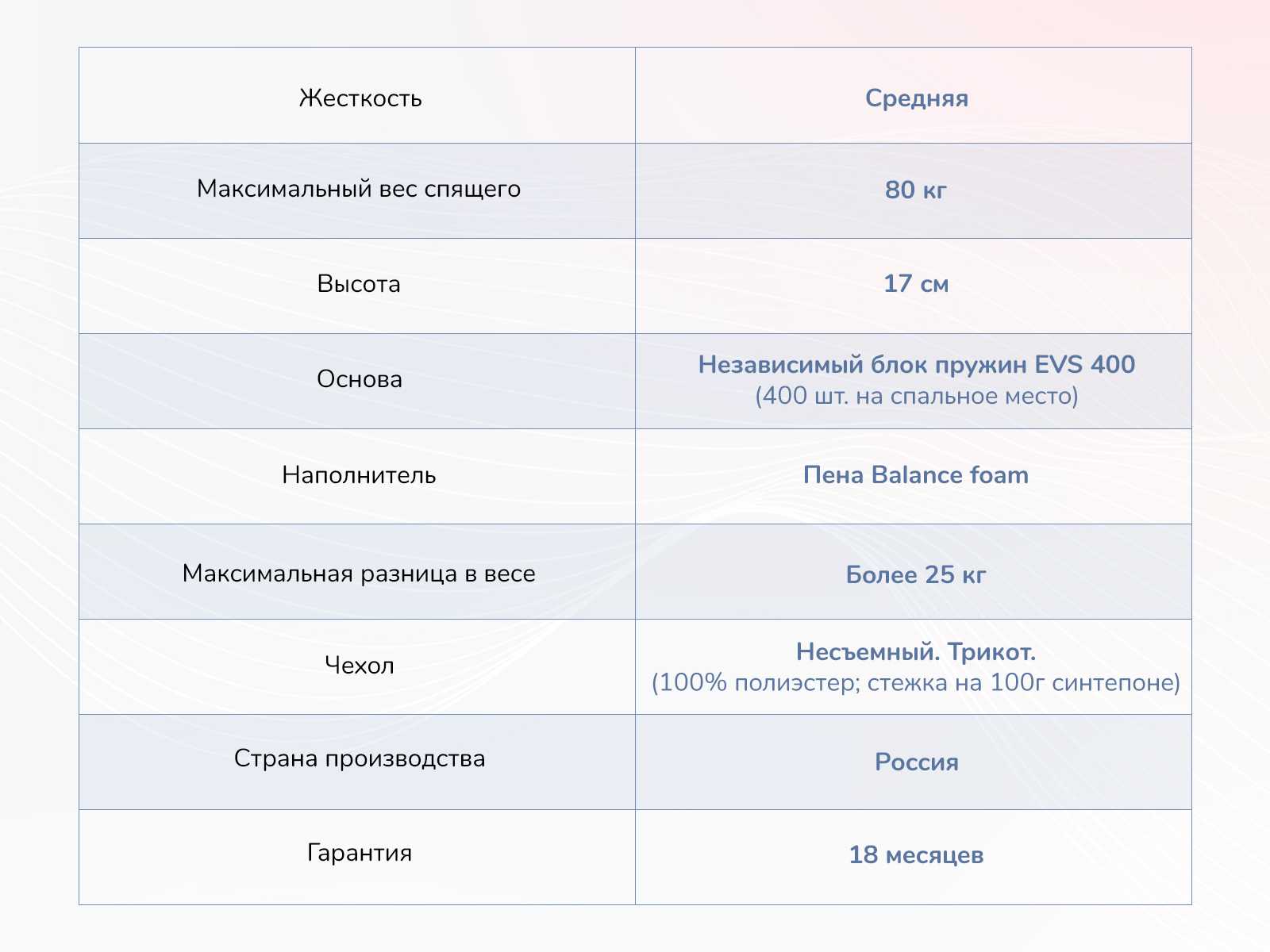 картинка Матрас Димакс Оптима О-Премиум от магазина Одежда+