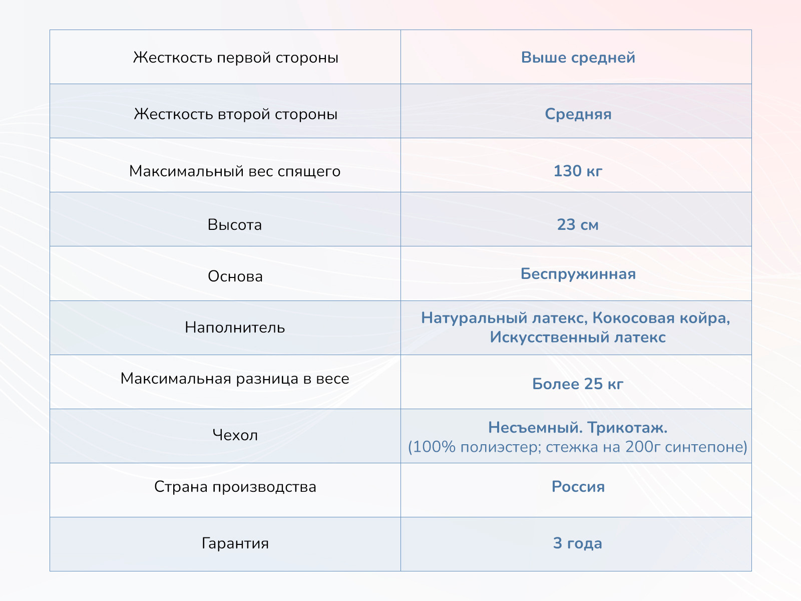картинка Матрас Димакс Твист ролл латекс от магазина Одежда+