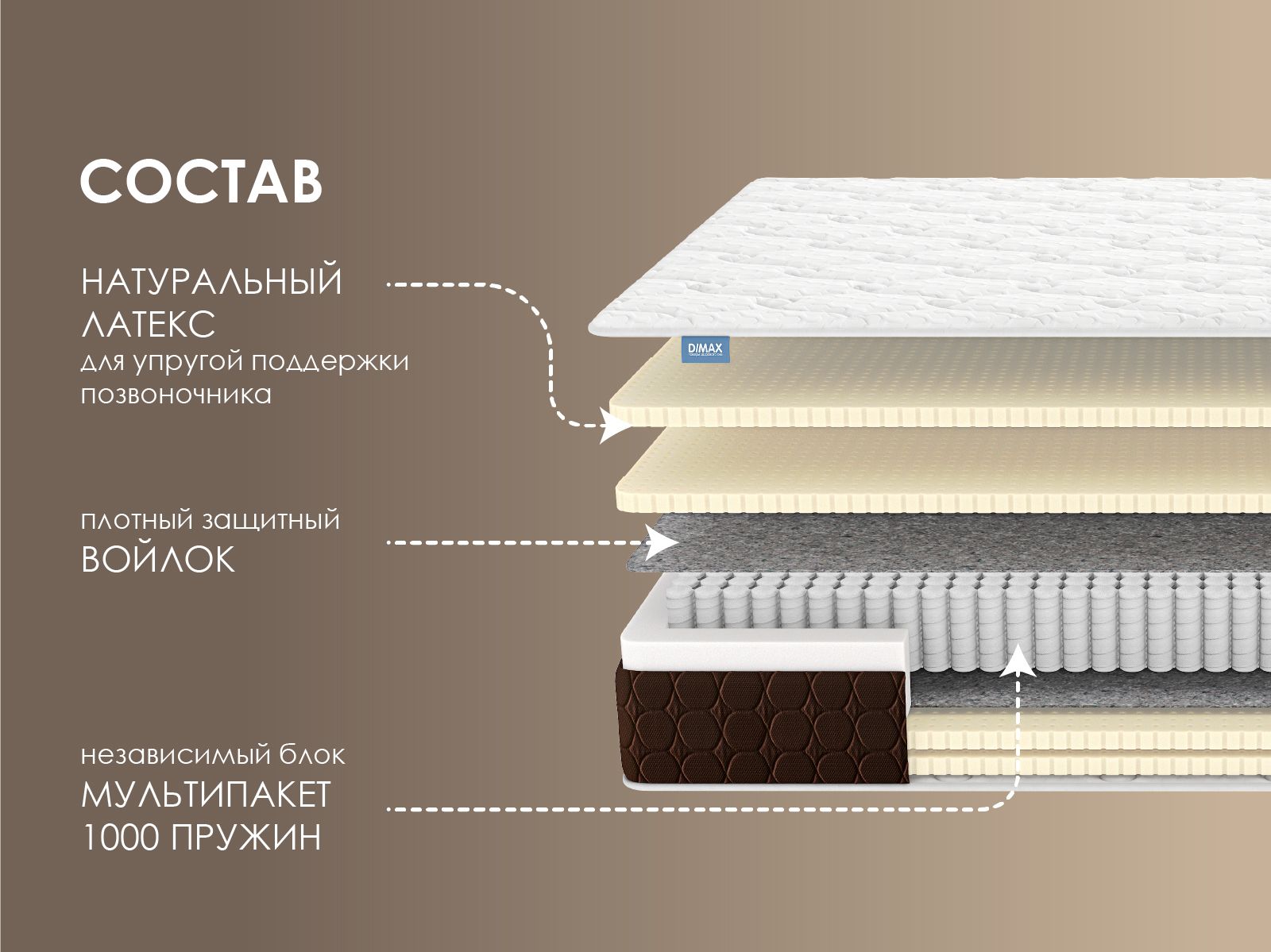 картинка Матрас Димакс Мега Софт люкс от магазина Одежда+