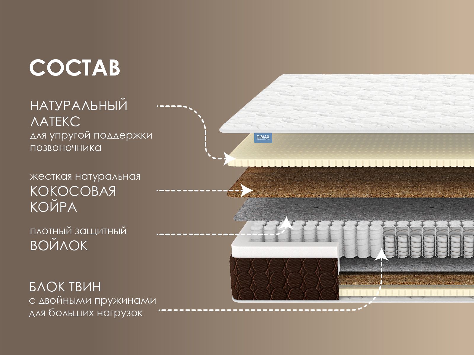 картинка Матрас Димакс Твин Медиум от магазина Одежда+
