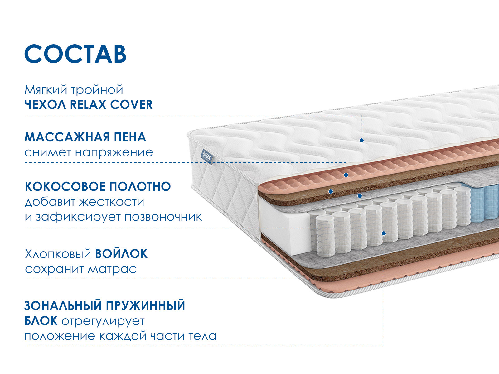 картинка Матрас Димакс Relmas Twin Cocos 3Zone от магазина Одежда+