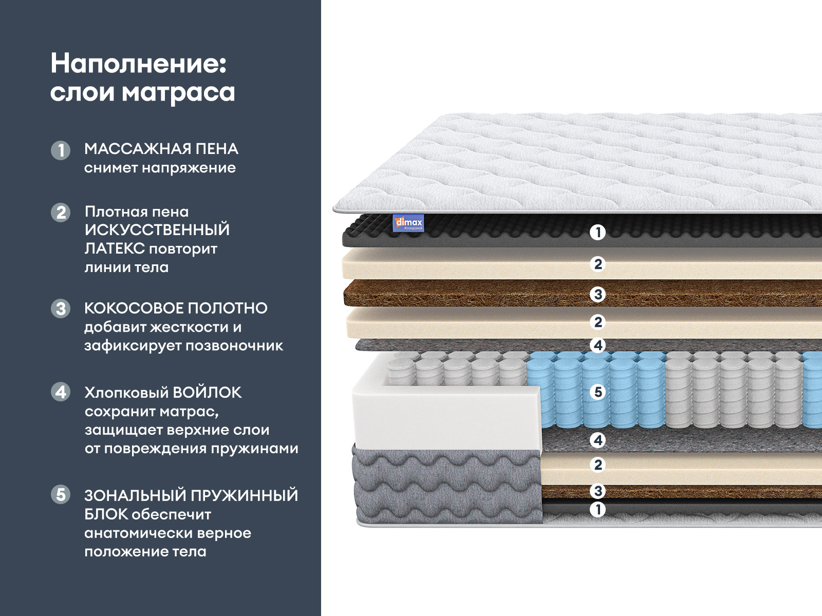 картинка Матрас Димакс Биг медиум от магазина Одежда+