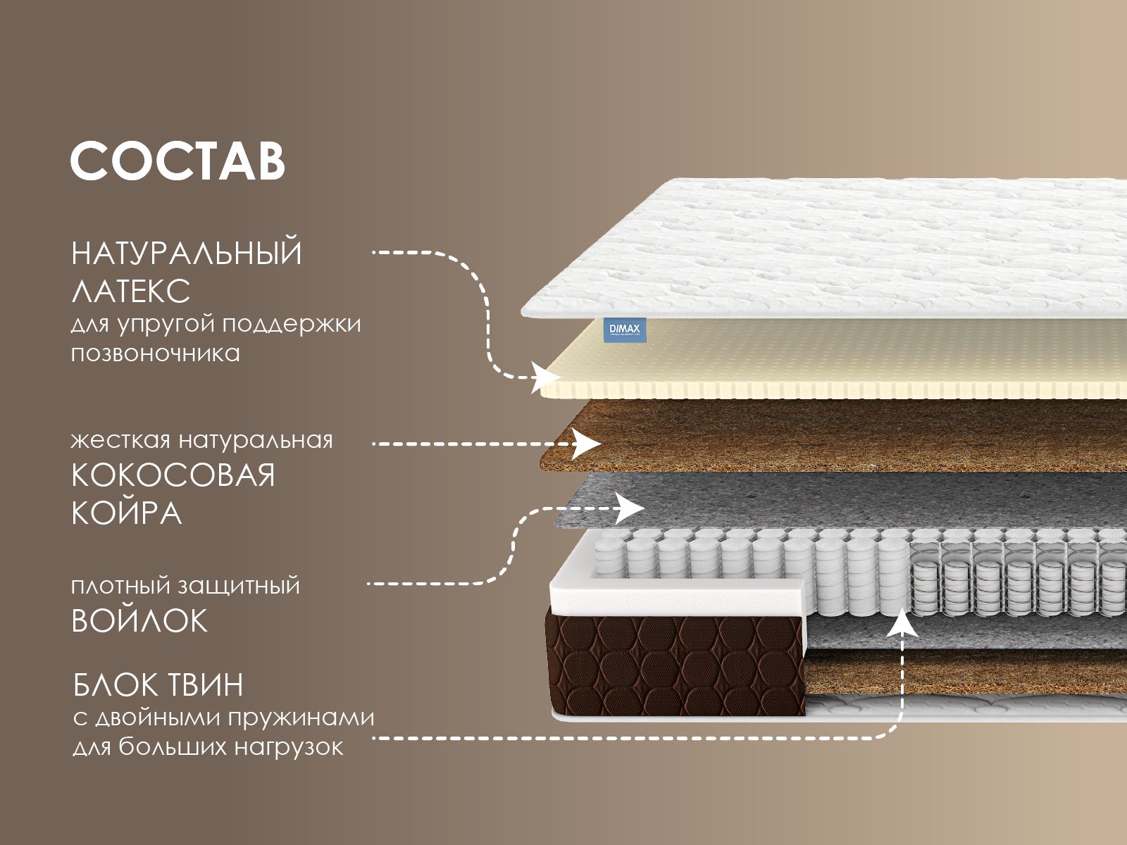 картинка Матрас Димакс Твин Медиум хард от магазина Одежда+