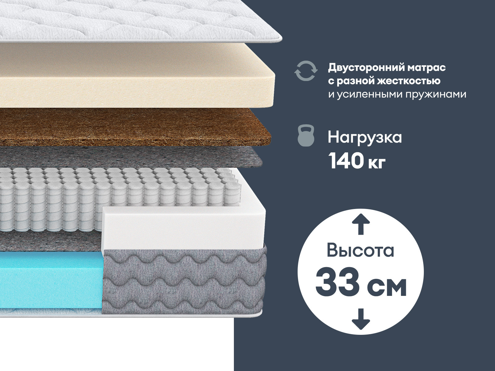 картинка Матрас Димакс Биг лайт найт от магазина Одежда+