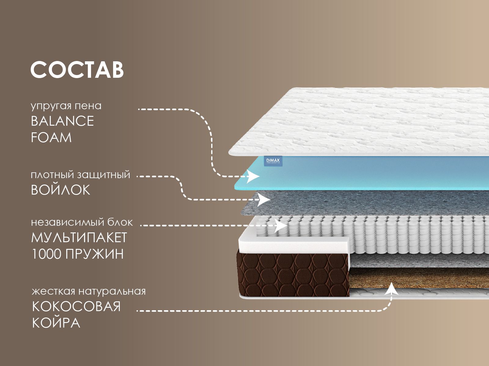 картинка Матрас Димакс Мега Лайт от магазина Одежда+