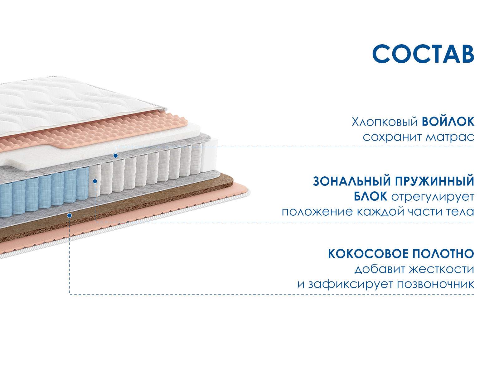 картинка Матрас Димакс Relmas Solid 3Zone от магазина Одежда+