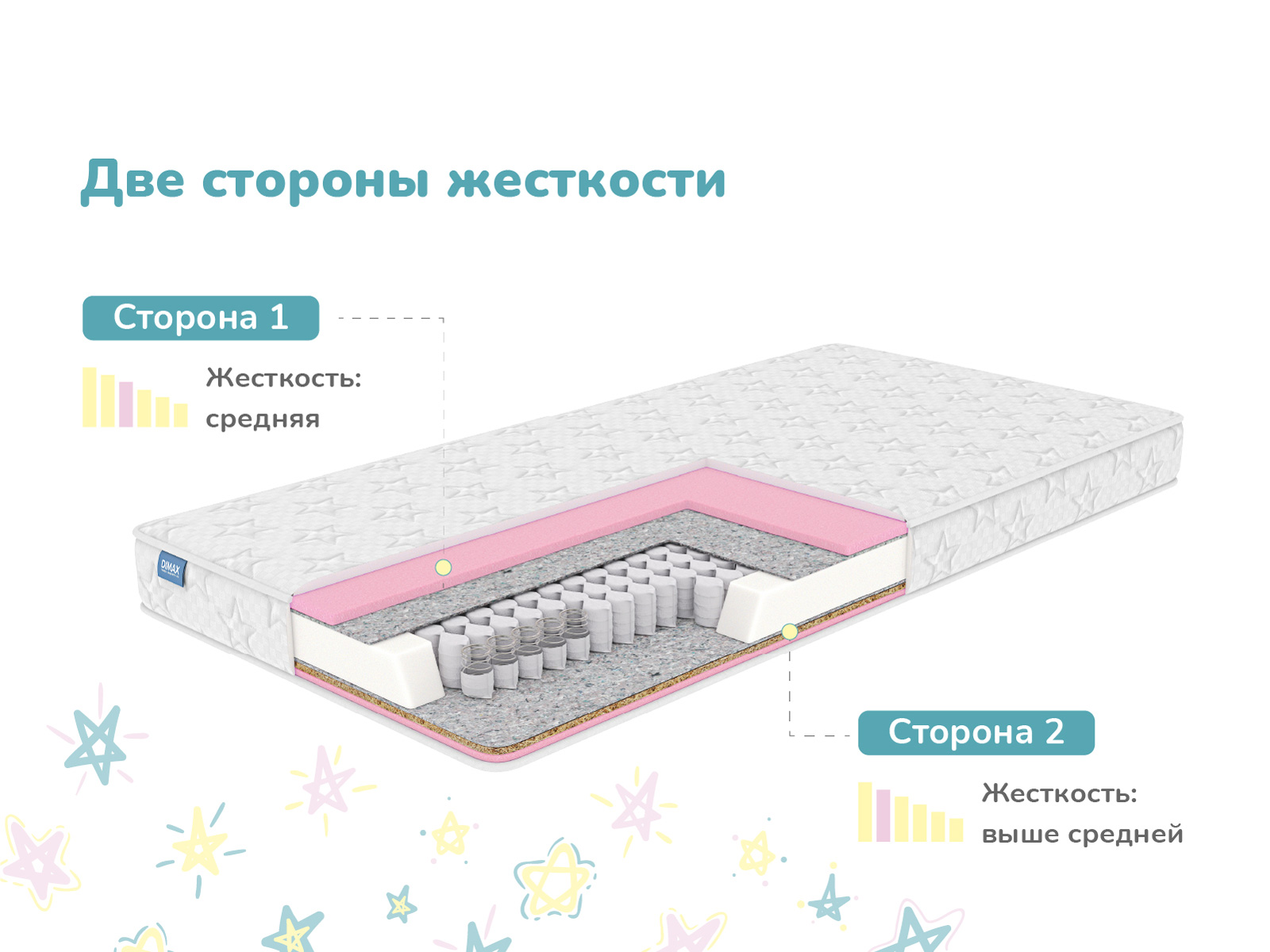 картинка Матрас Димакс Галактика от магазина Одежда+