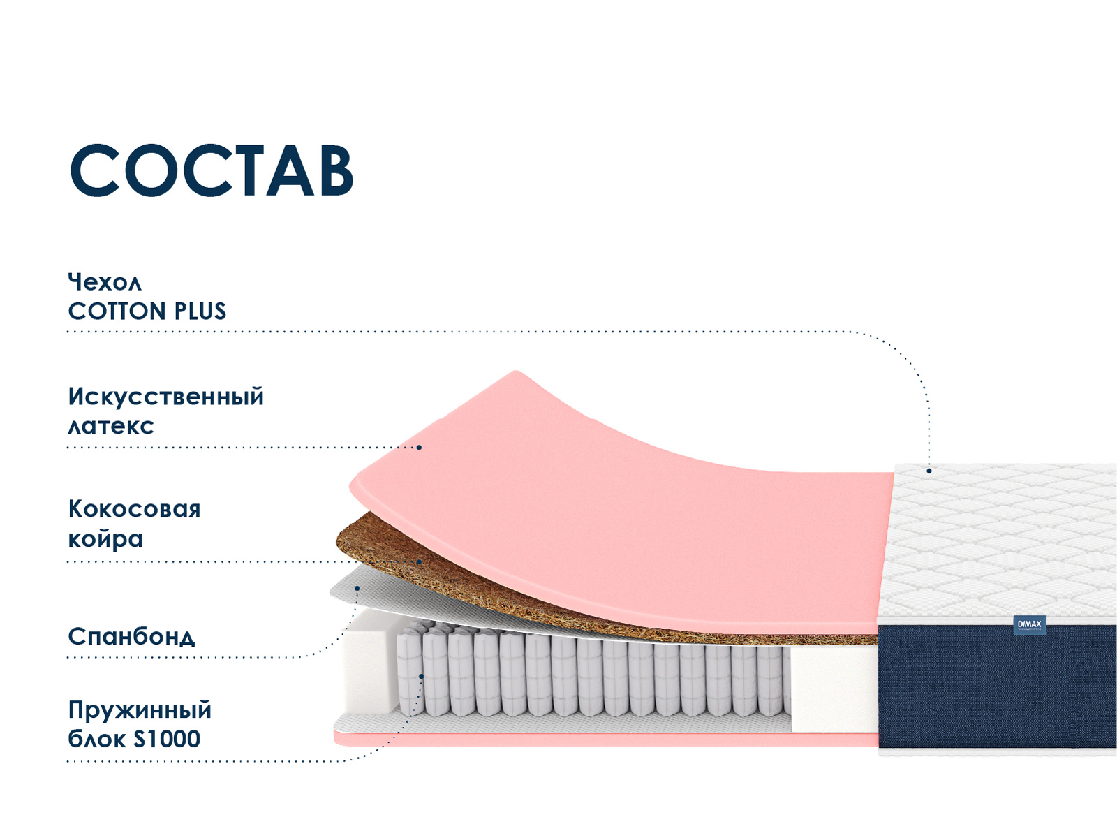 картинка Матрас Димакс Практик Лайт Базис 1000 от магазина Одежда+