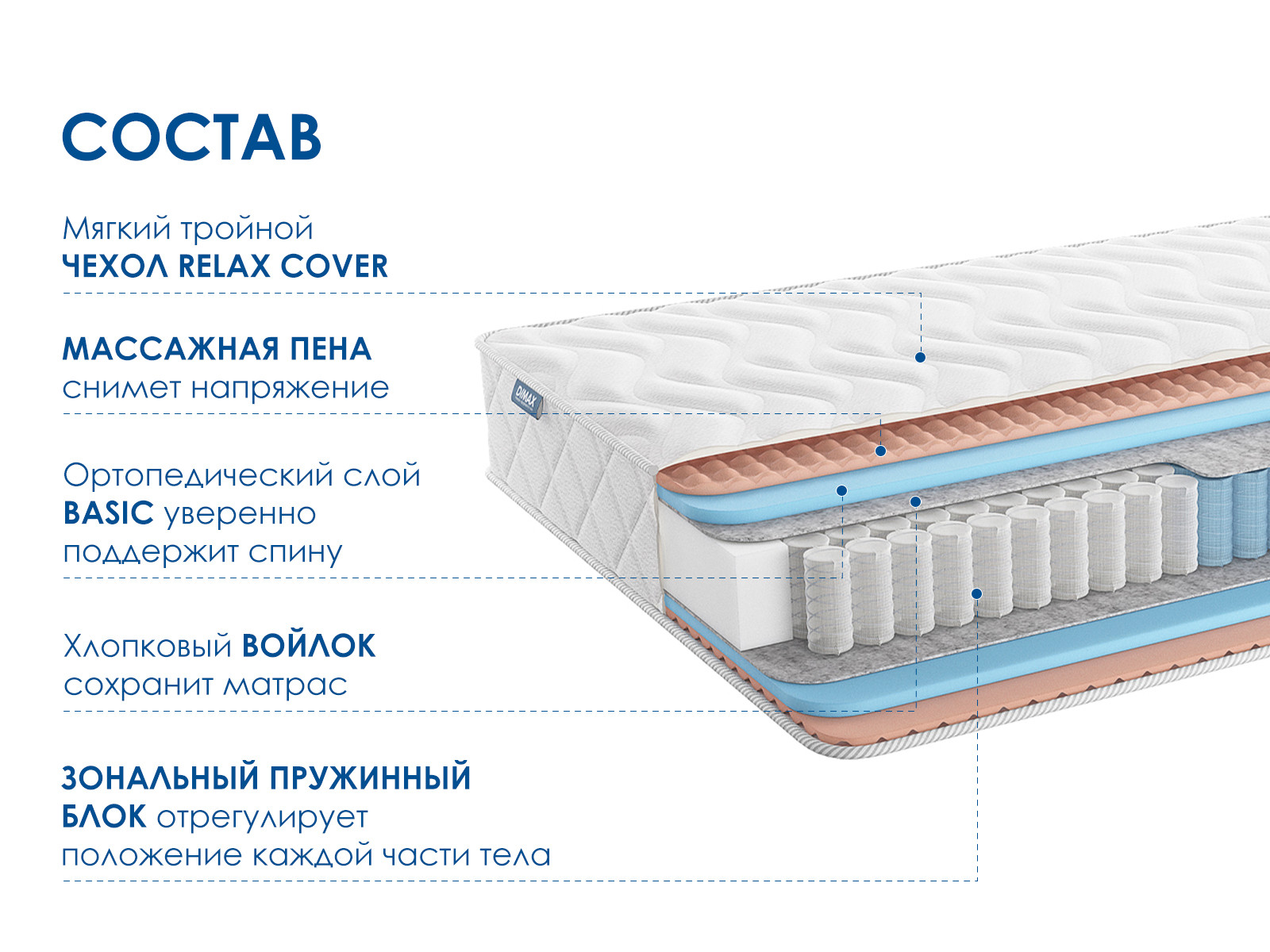 картинка Матрас Димакс Relmas Twin Foam 3Zone от магазина Одежда+