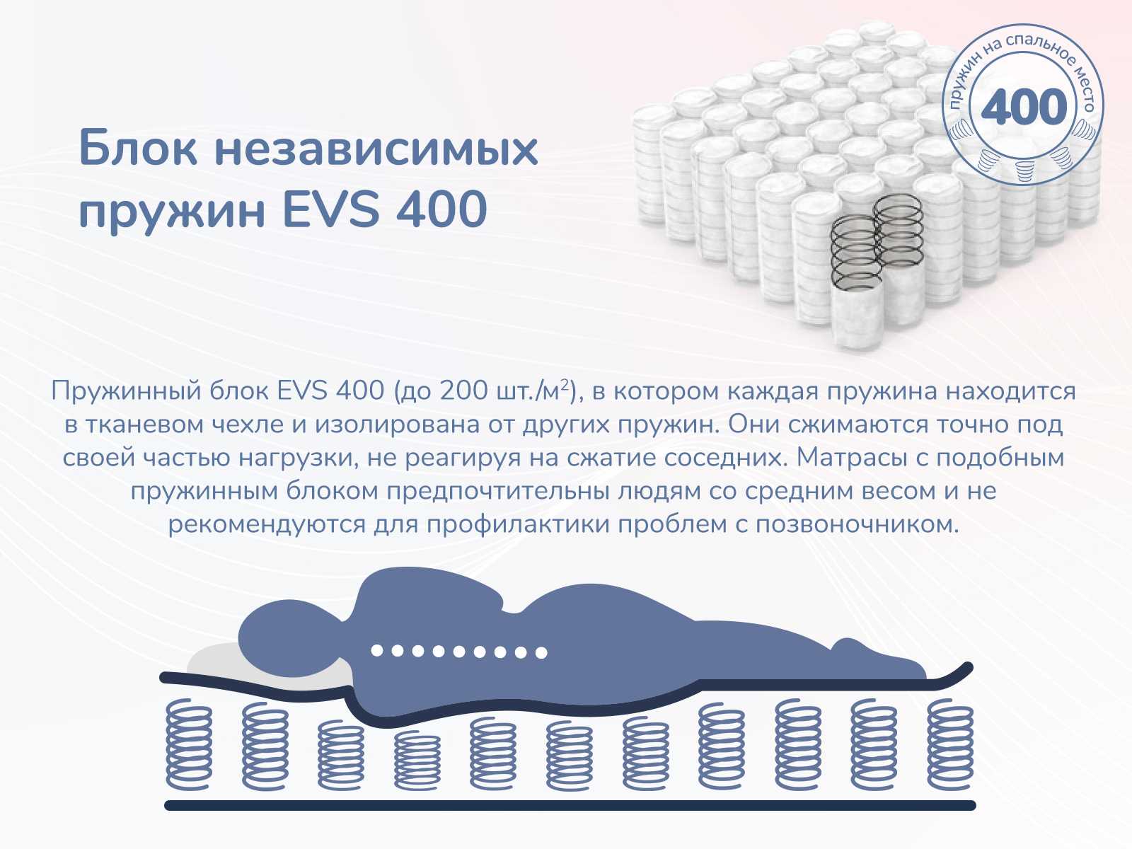 картинка Матрас Димакс Оптима О-Премиум от магазина Одежда+