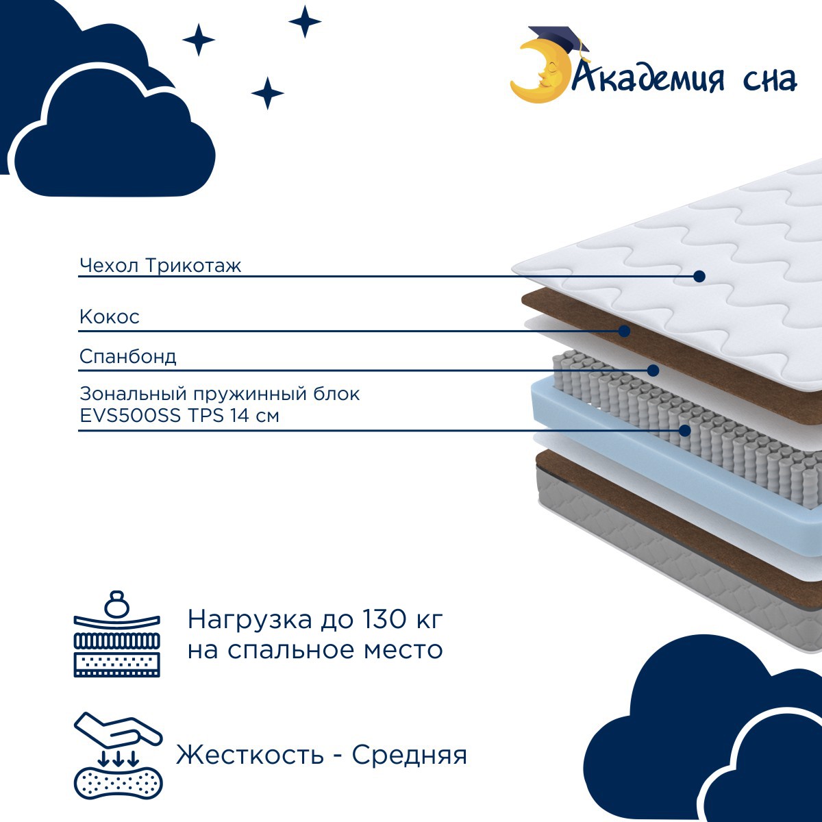 картинка Матрас Академия сна SON-ON Prestige от магазина Одежда+