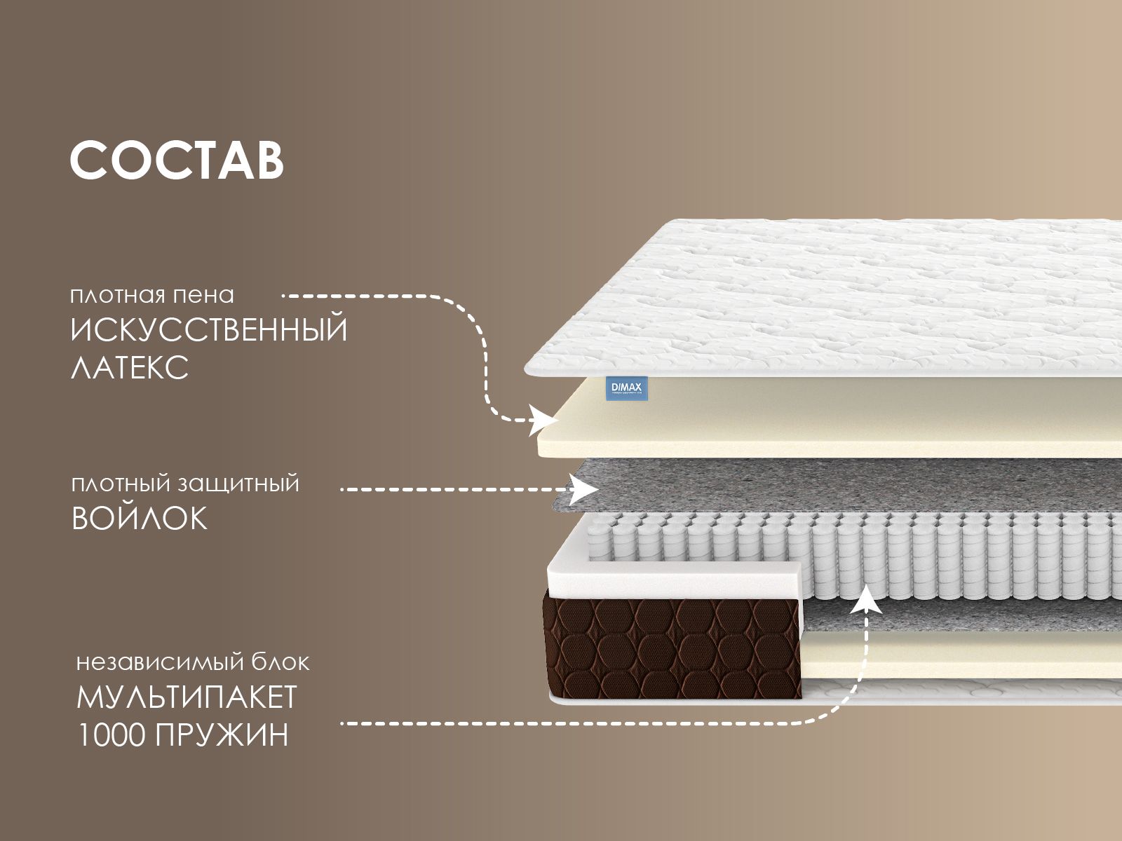 картинка Матрас Димакс Мега Базис плюс от магазина Одежда+