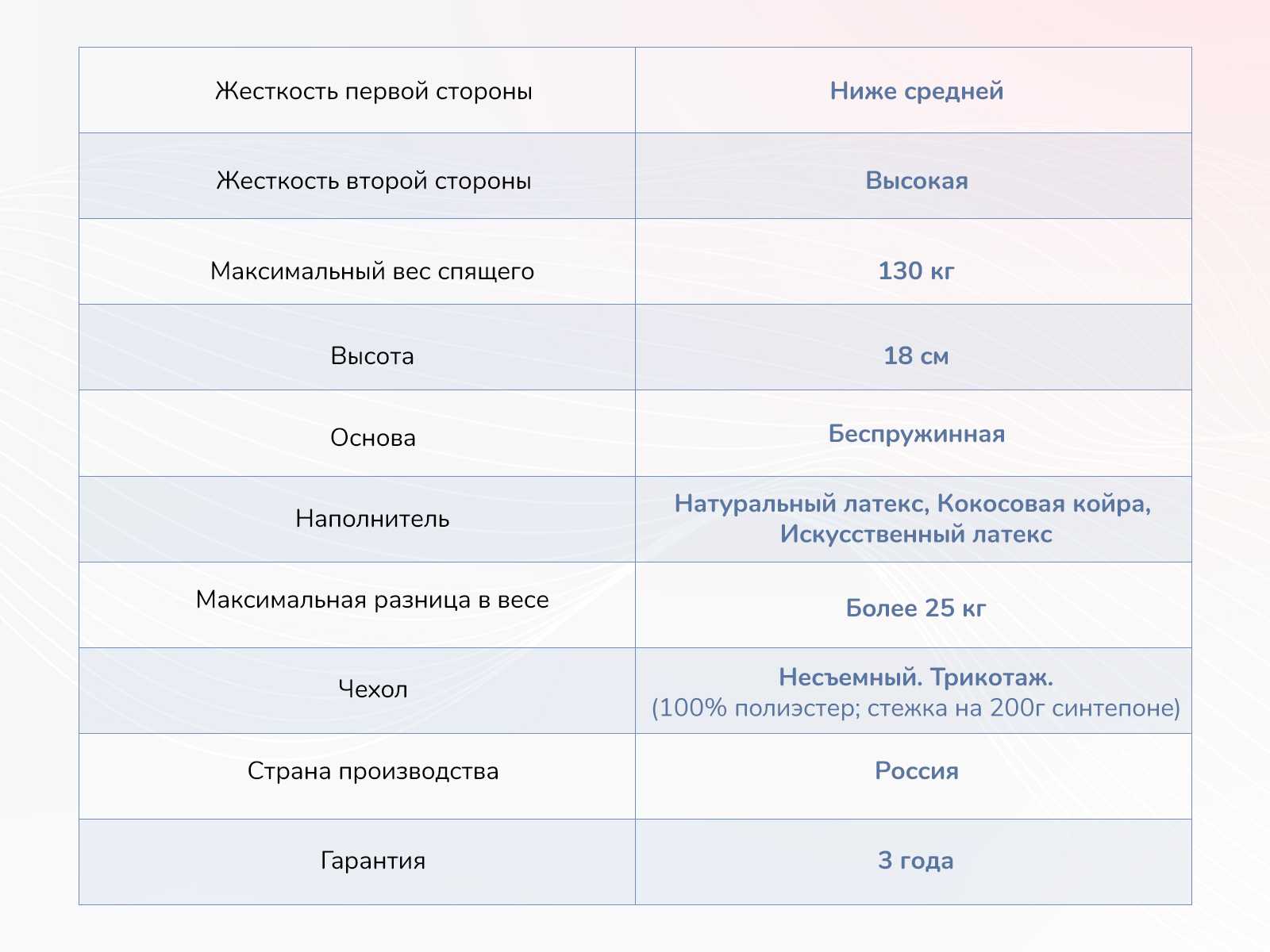 картинка Матрас Димакс Твист Ролл Премио от магазина Одежда+