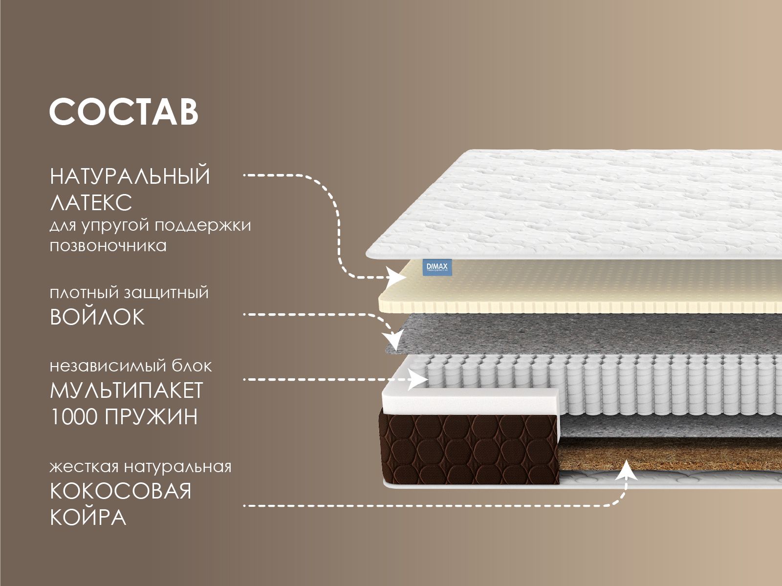 картинка Матрас Димакс Мега Софт хард от магазина Одежда+