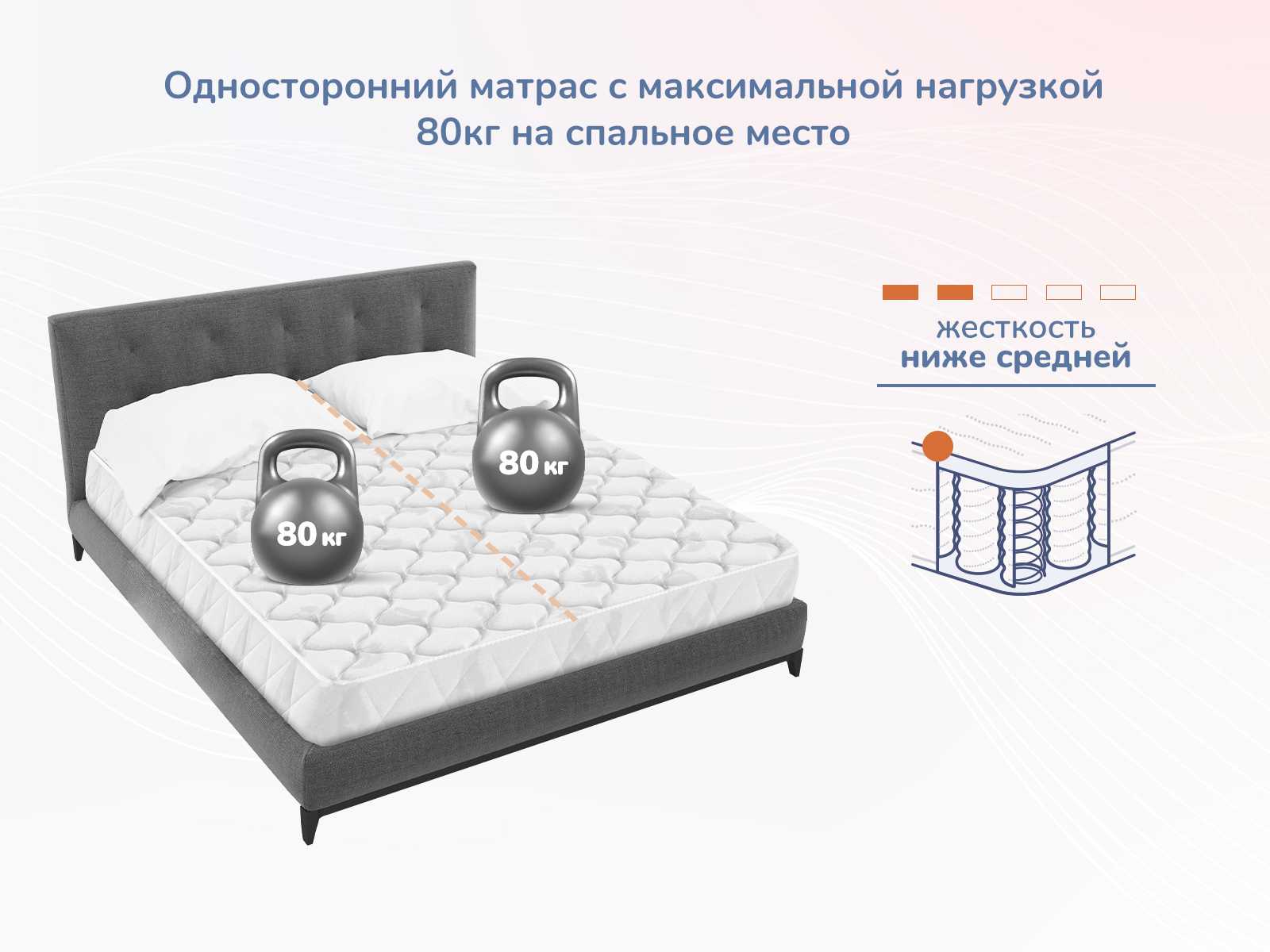 картинка Матрас Димакс Оптима О-Массаж от магазина Одежда+