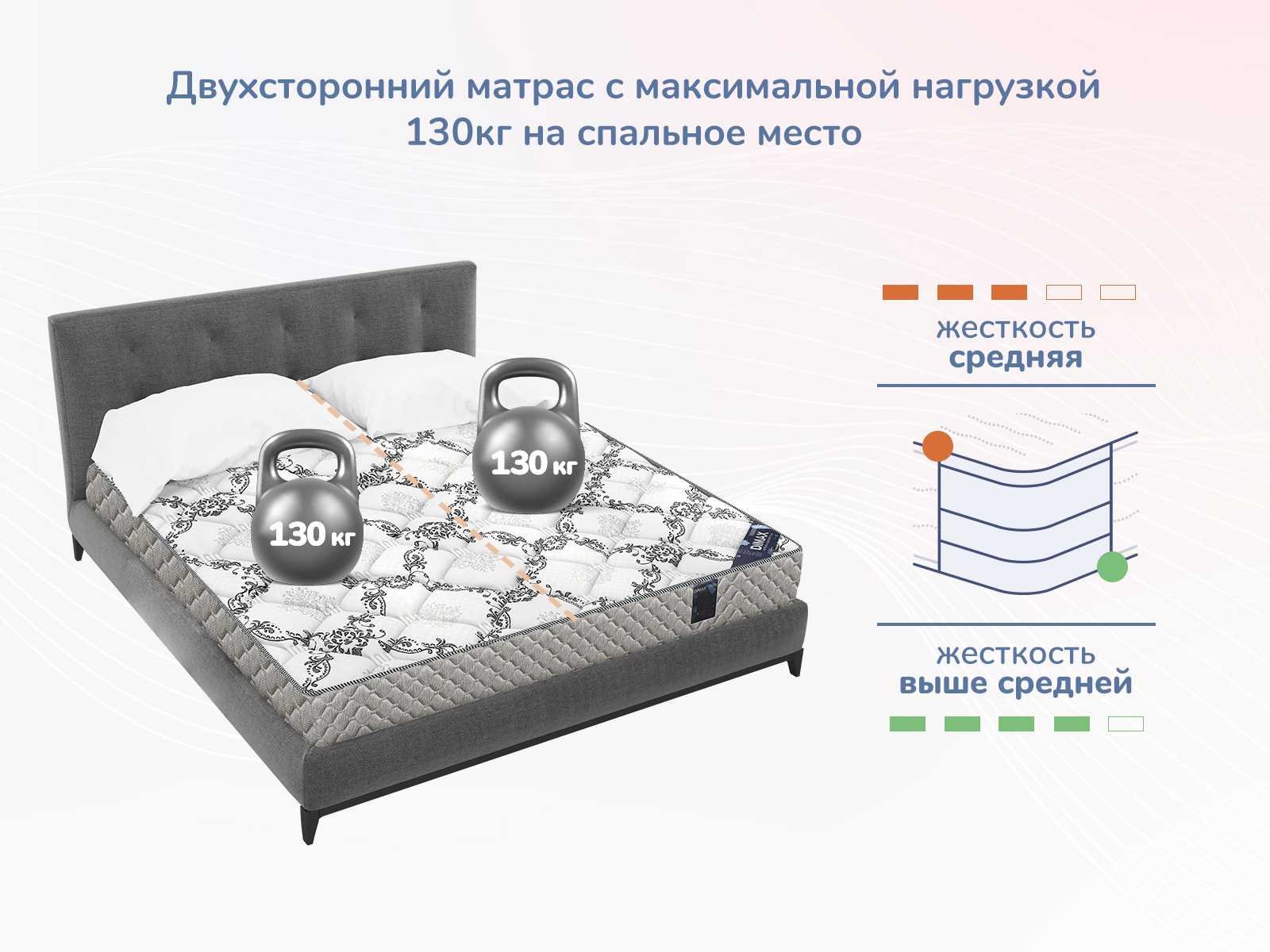 картинка Матрас Димакс Твист Ролл Симпл 19 от магазина Одежда+