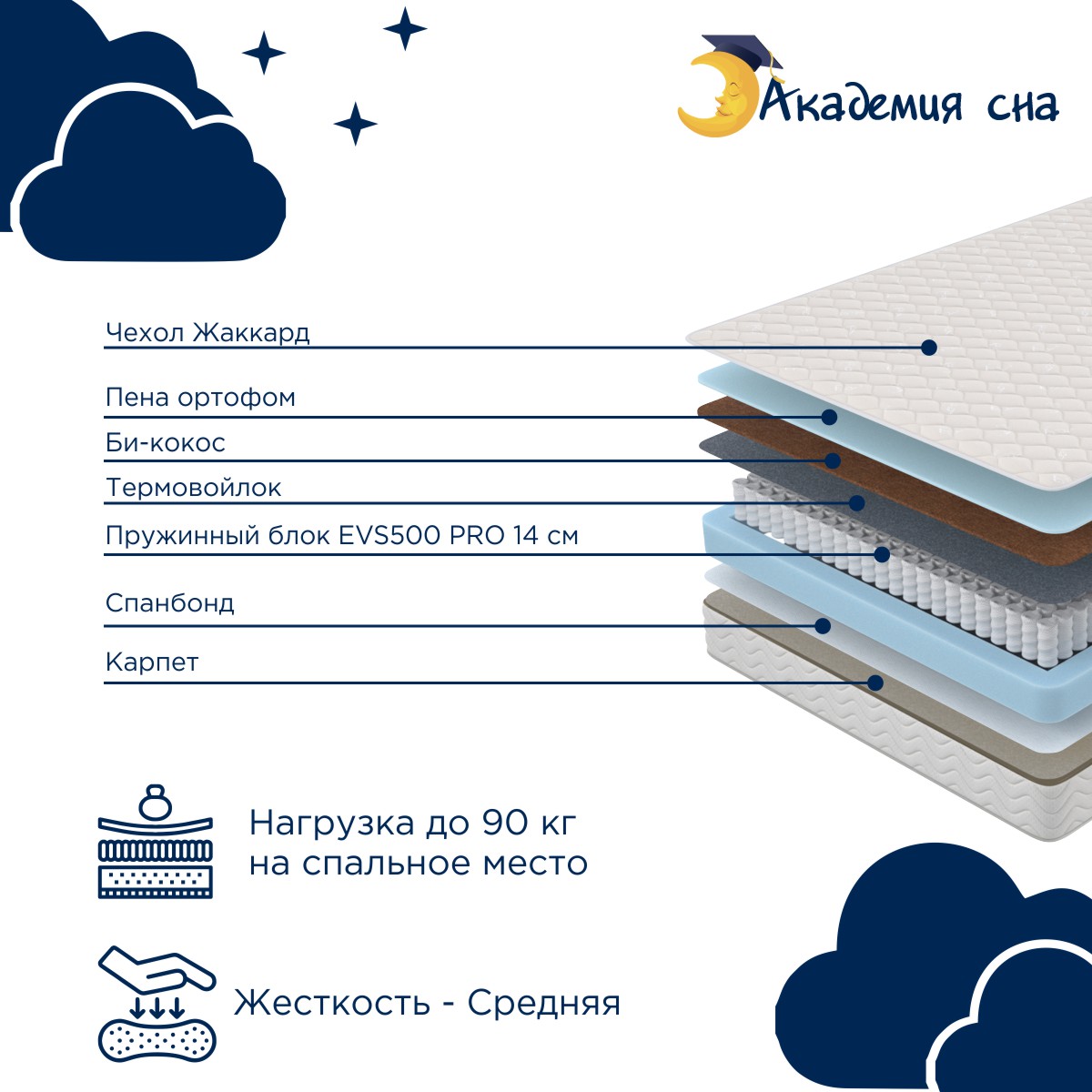 картинка Матрас Академия Сна SON-ON Base Flat от магазина Одежда+