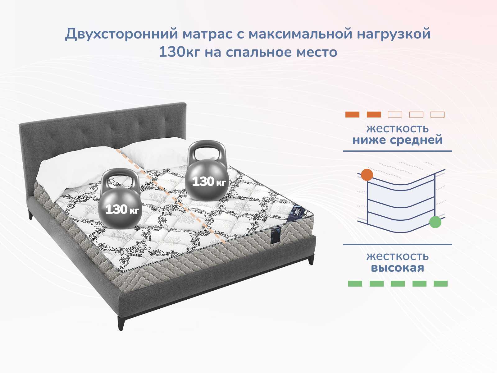 картинка Матрас Димакс Твист Ролл Премио от магазина Одежда+