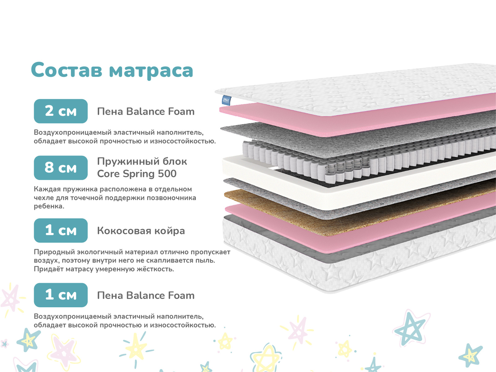 картинка Матрас Димакс Галактика от магазина Одежда+
