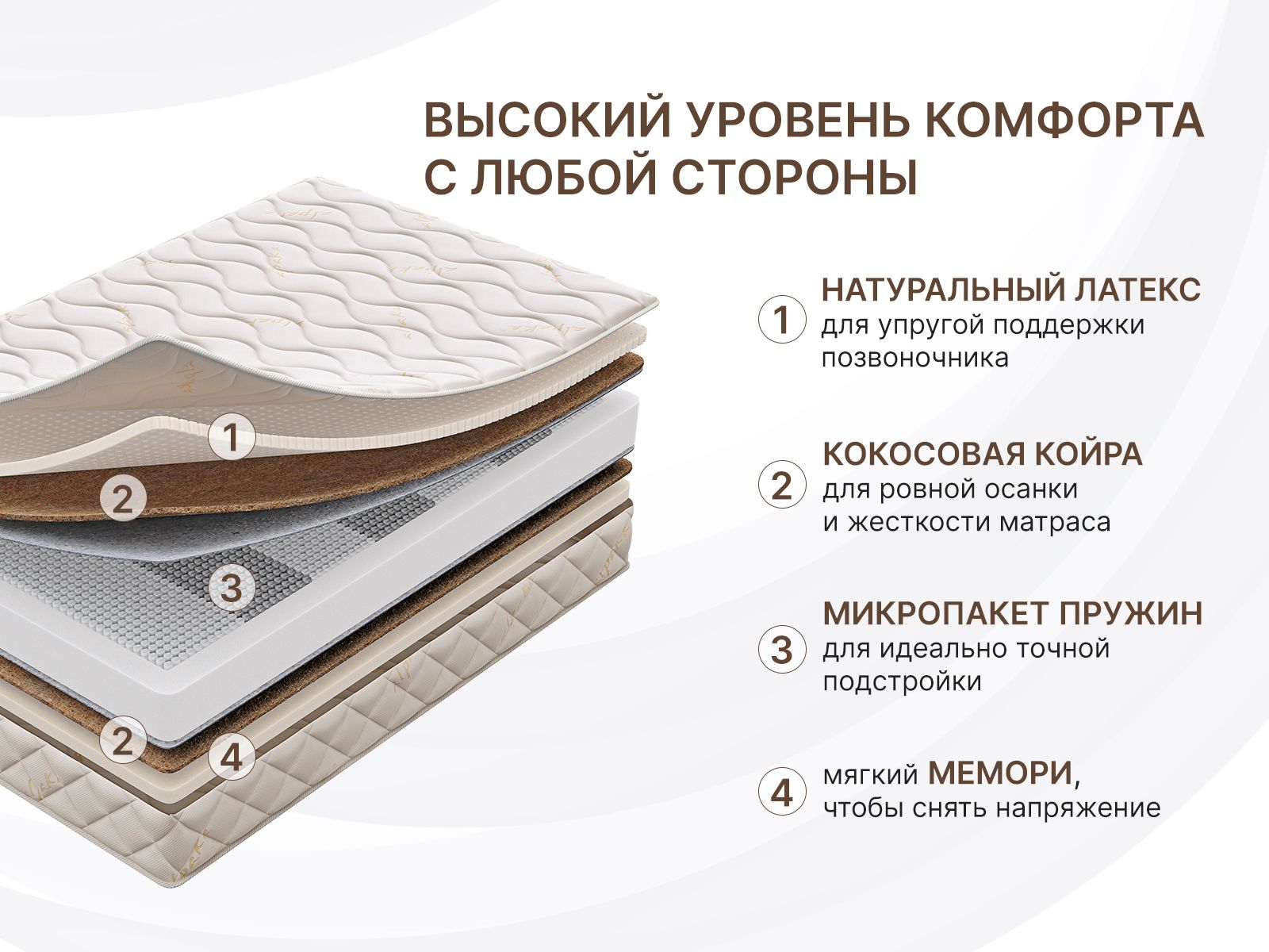 картинка Матрас Димакс Микро Медиум Мемо Софт от магазина Одежда+
