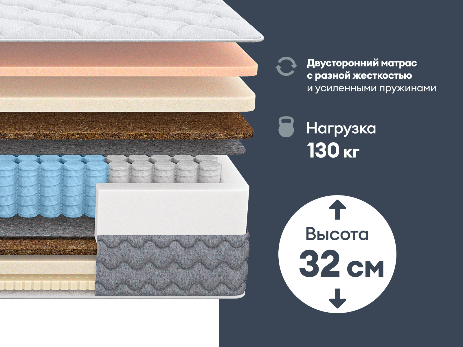 картинка Матрас Димакс Биг медиум софт от магазина Одежда+