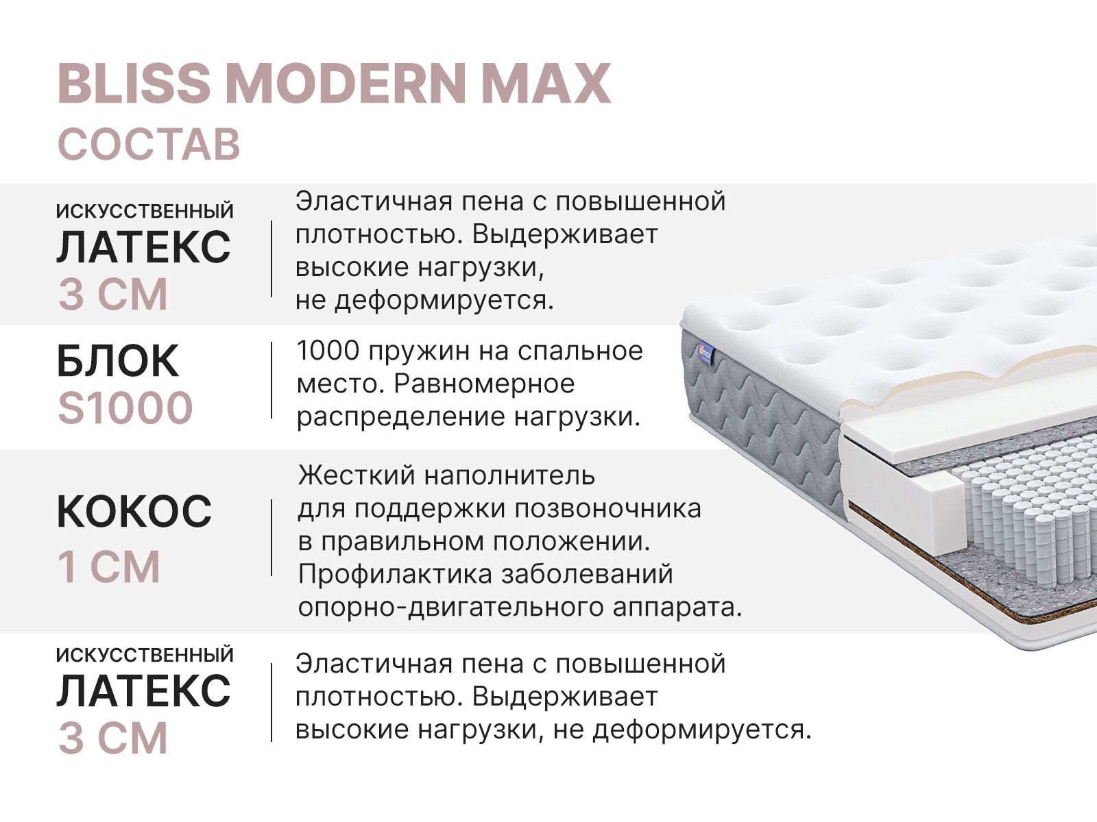картинка Матрас Димакс Bliss Modern max от магазина Одежда+