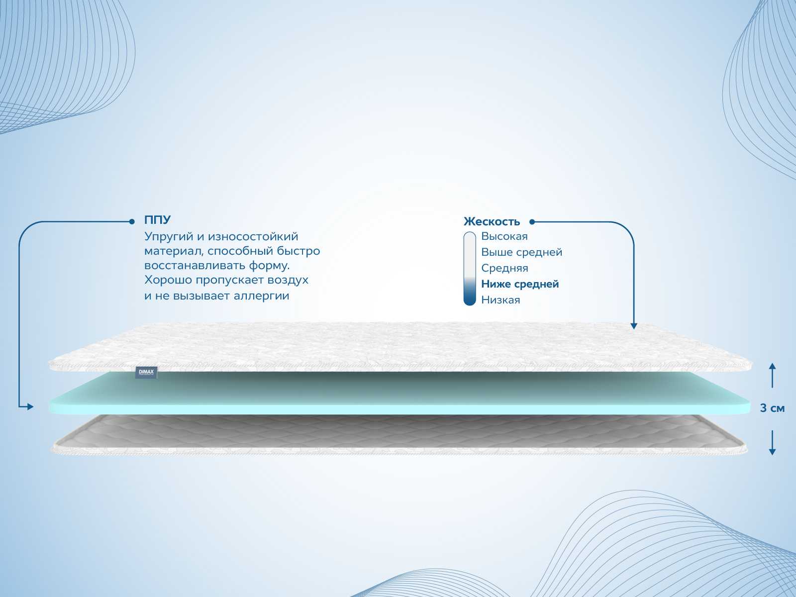 картинка Наматрасник Димакс Balance foam 3 см от магазина Одежда+
