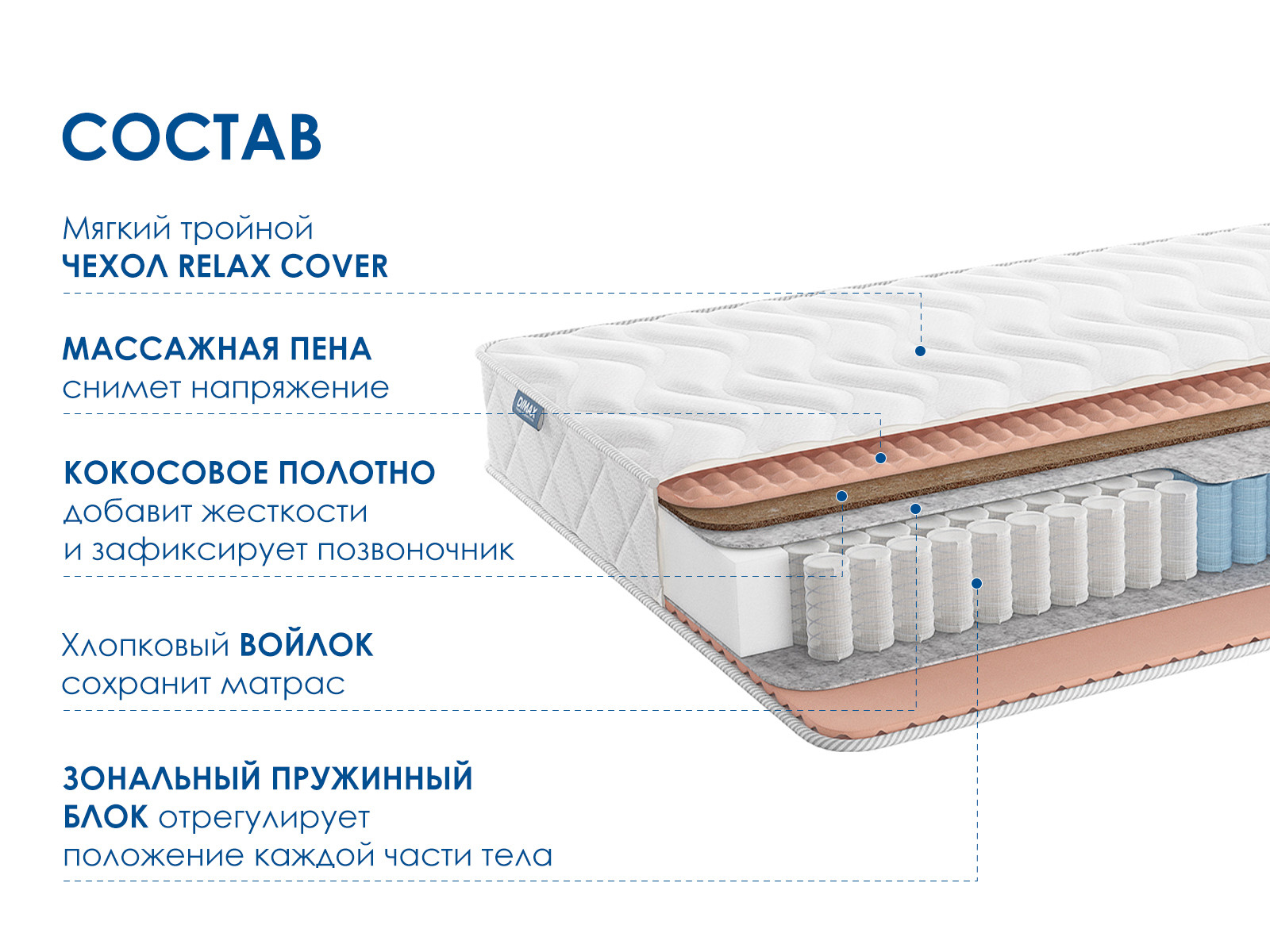картинка Матрас Димакс Relmas Cocos 1 3Zone от магазина Одежда+