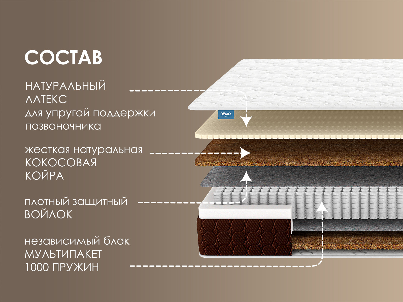 картинка Матрас Димакс Мега Хард Лайт плюс от магазина Одежда+