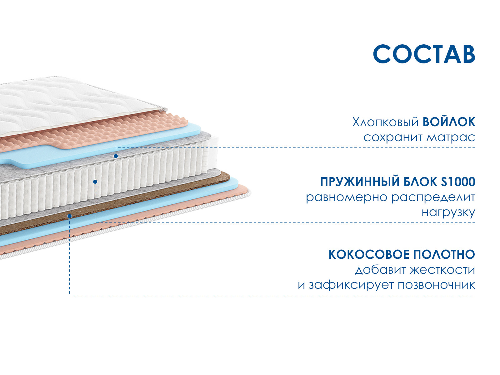 картинка Матрас Димакс Relmas Various S1000 от магазина Одежда+