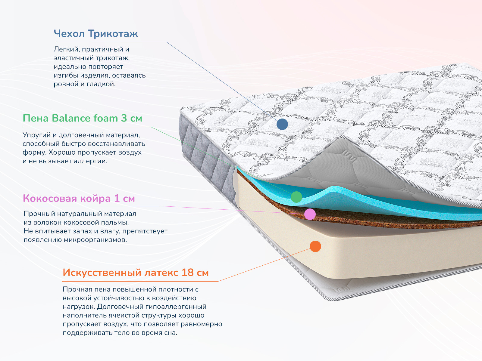 картинка Матрас Димакс Твист ролл найт от магазина Одежда+