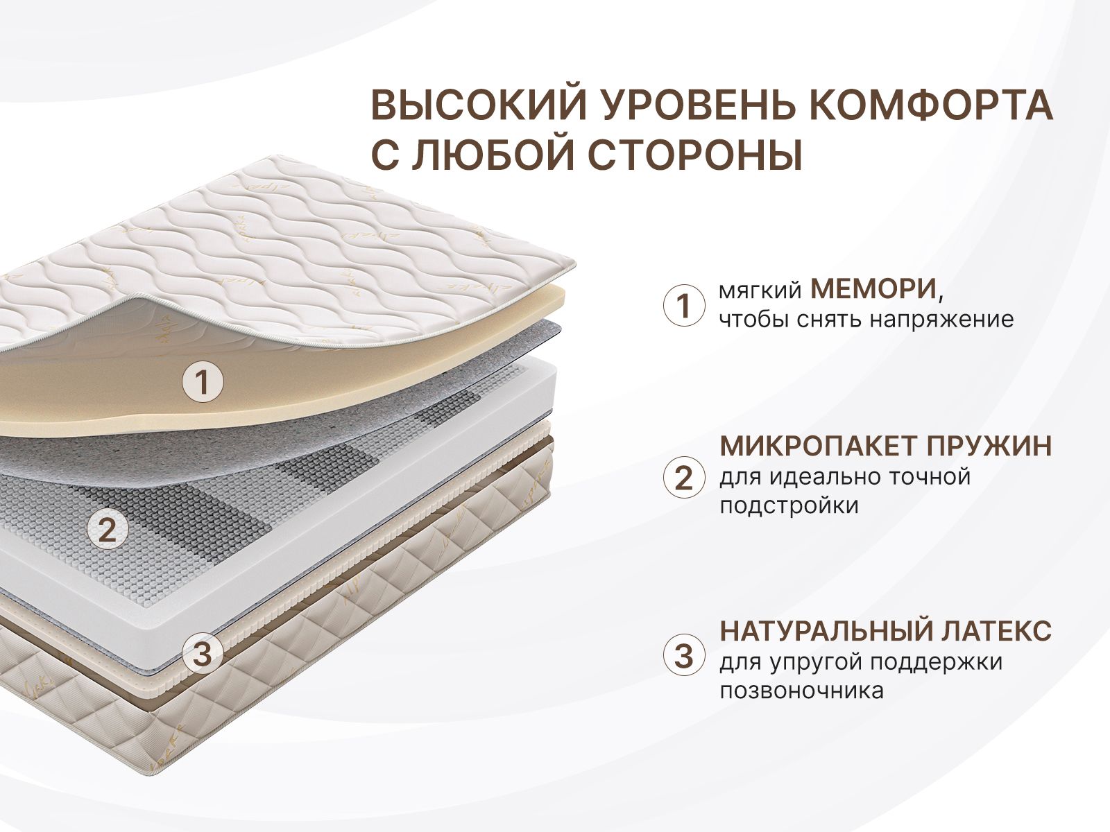 картинка Матрас Димакс Микро Мемо Софт от магазина Одежда+