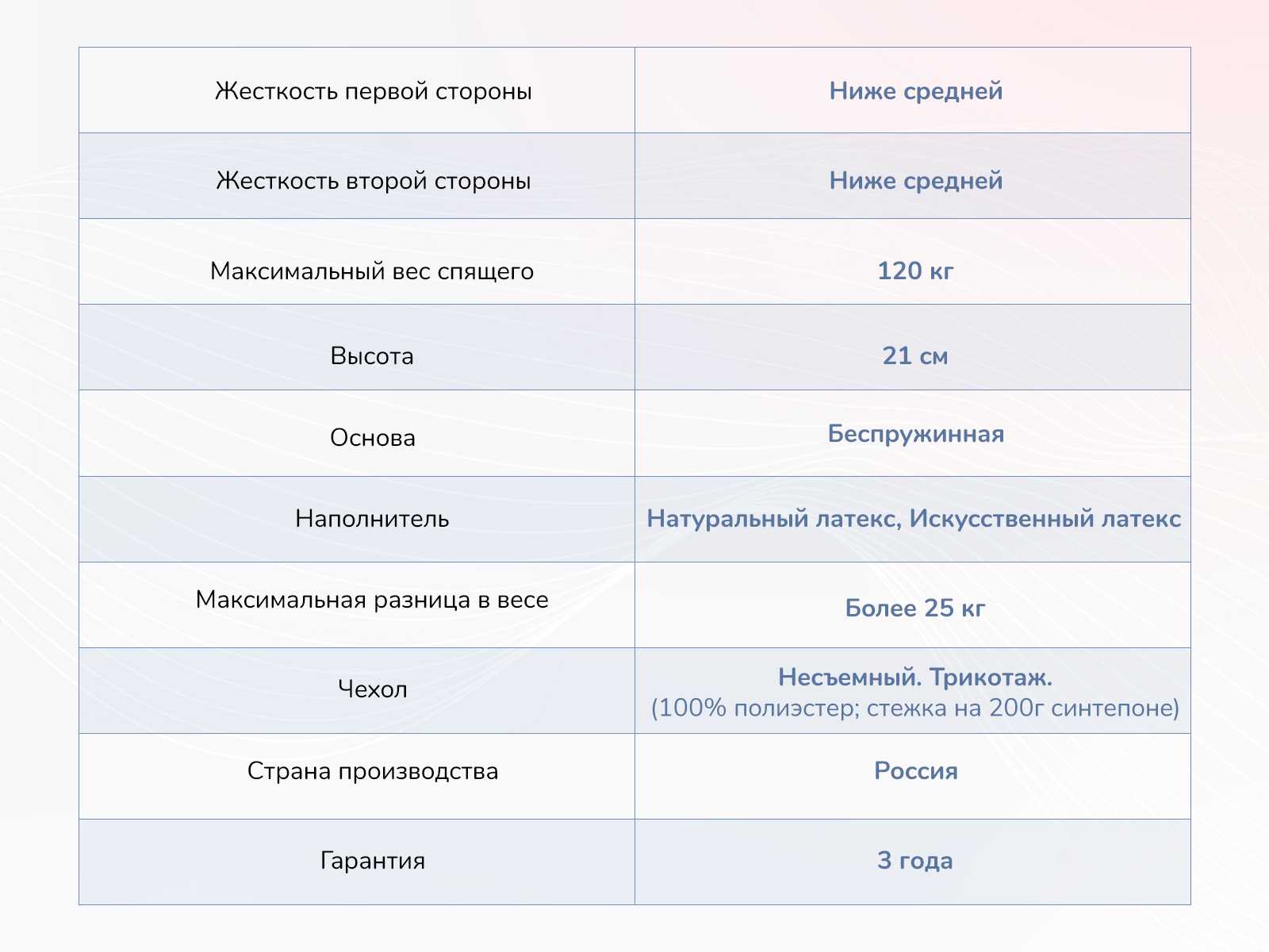картинка Матрас Димакс Твист Ролл Софт сайд от магазина Одежда+