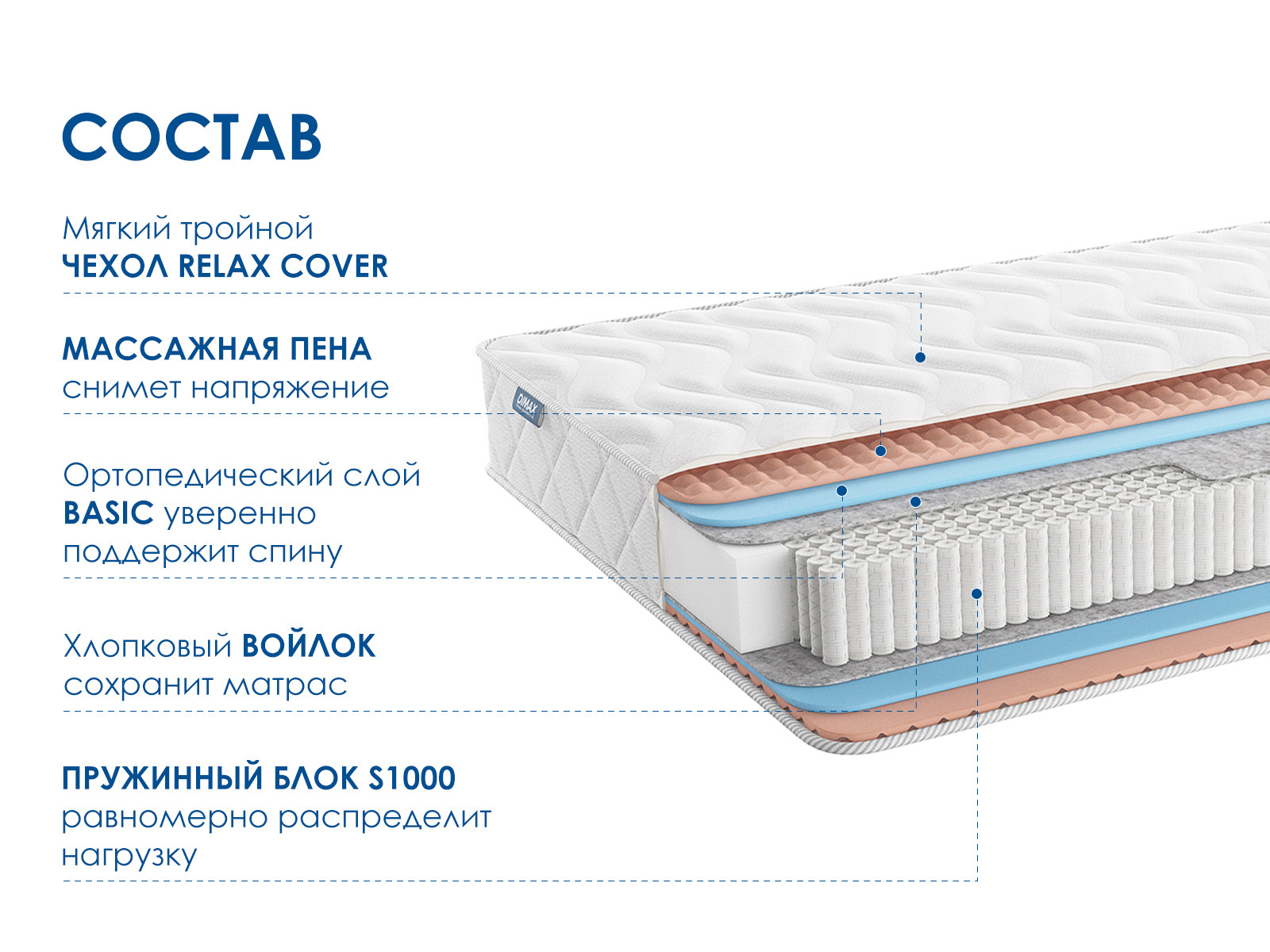 картинка Матрас Димакс Relmas Foam S1000 от магазина Одежда+