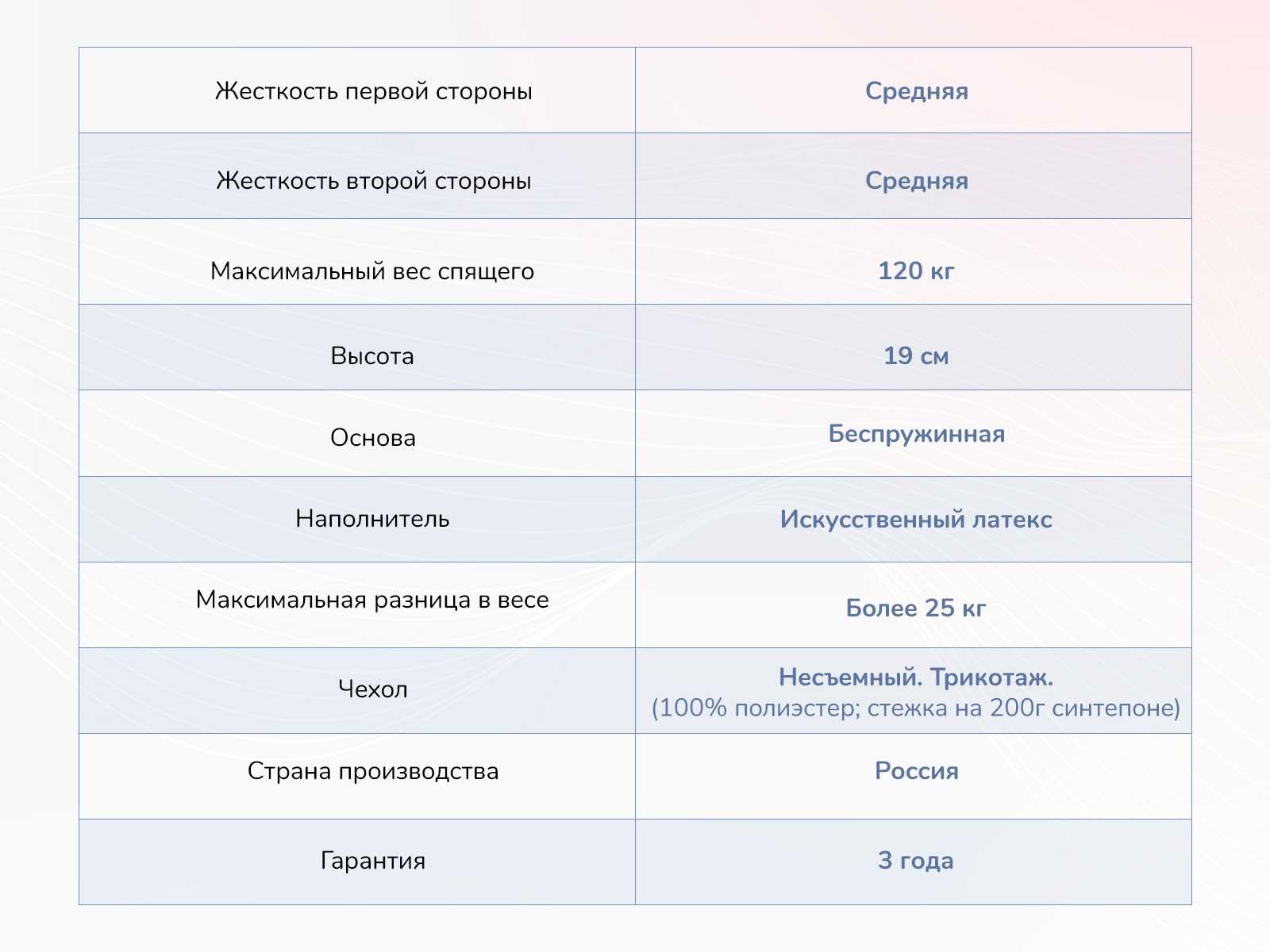картинка Матрас Димакс Твист Ролл Биг стиф от магазина Одежда+